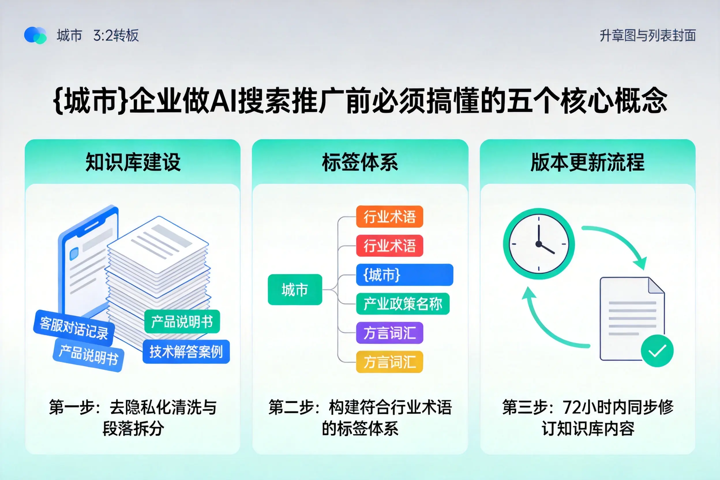 泉州企业做AI搜索推广前必须搞懂的五个核心概念