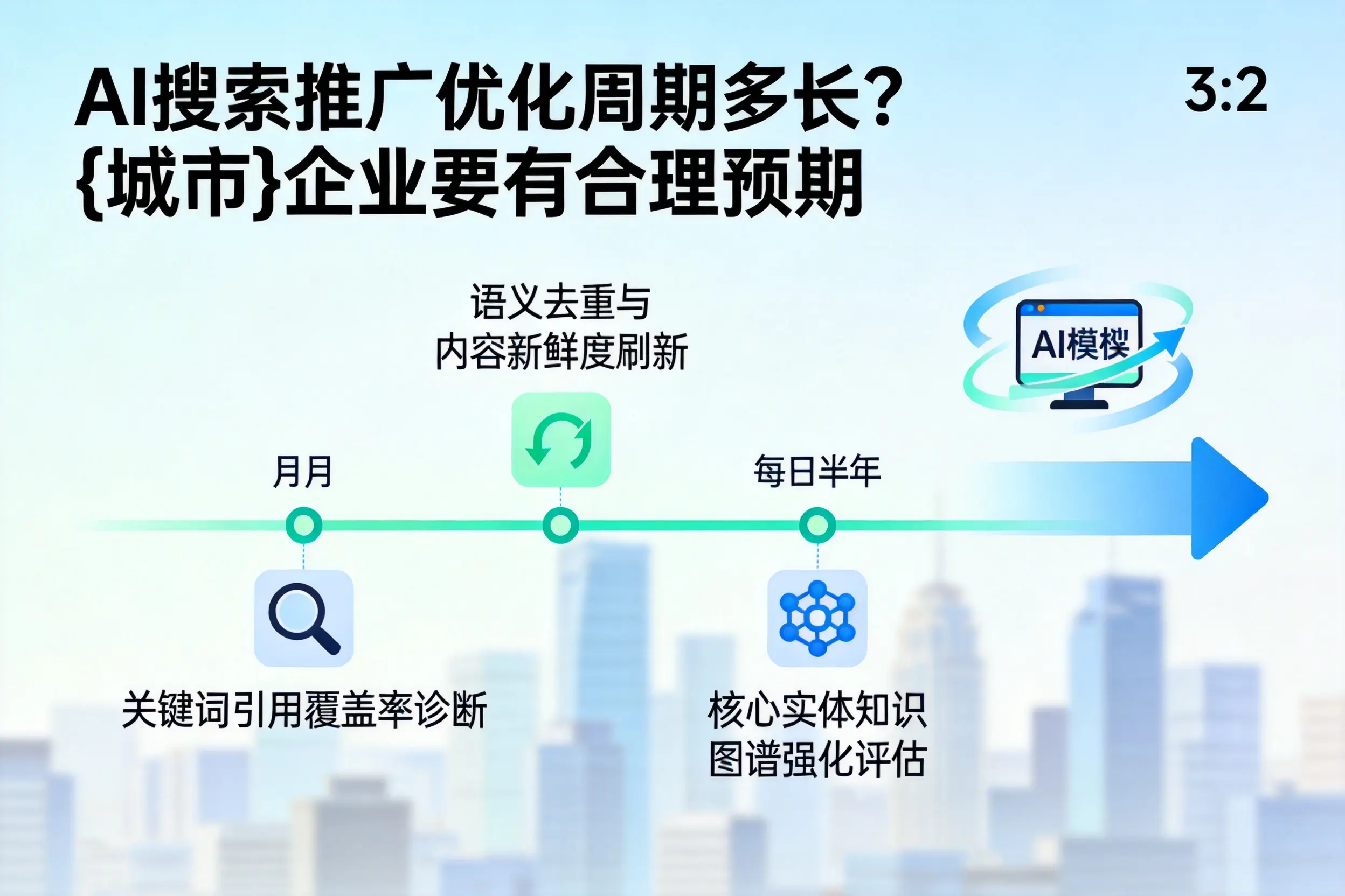AI搜索推广优化周期多长?泉州企业要有合理预期