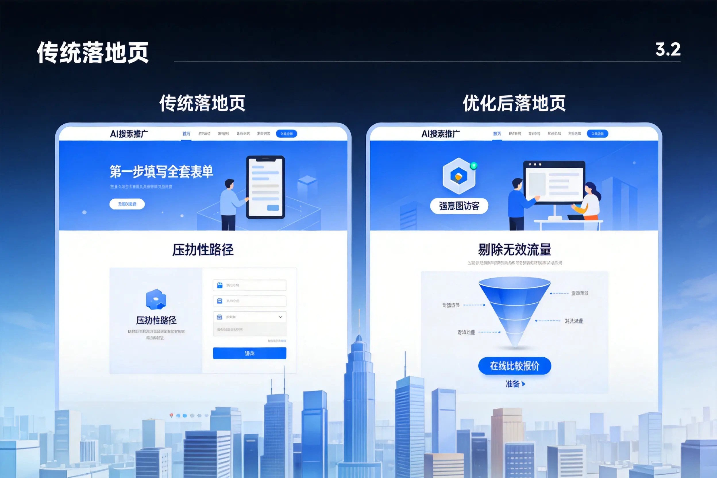 AI搜索推广落地页转化低？泉州企业优化方法详解