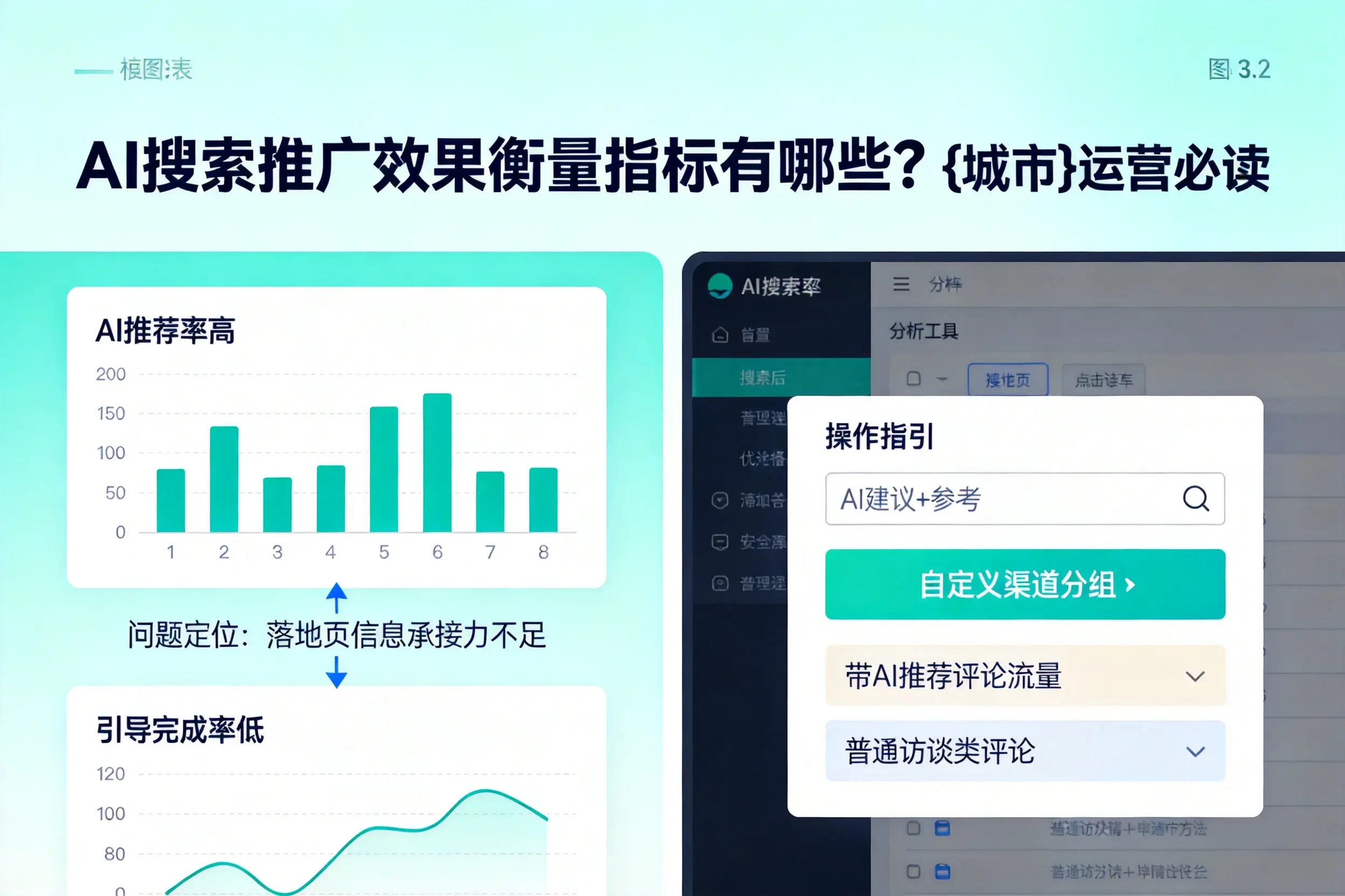 AI搜索推广效果衡量指标有哪些?泉州运营必读