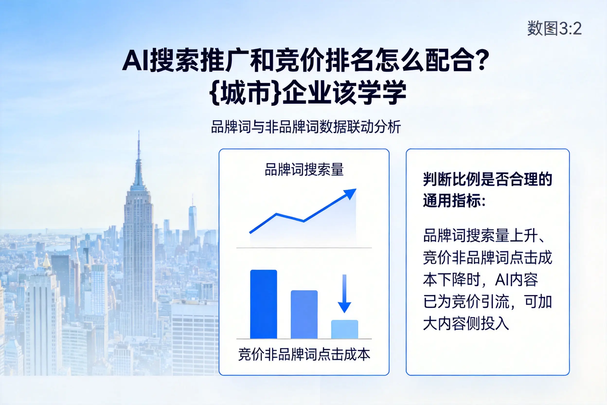 AI搜索推广和竞价排名怎么配合?泉州企业该学学