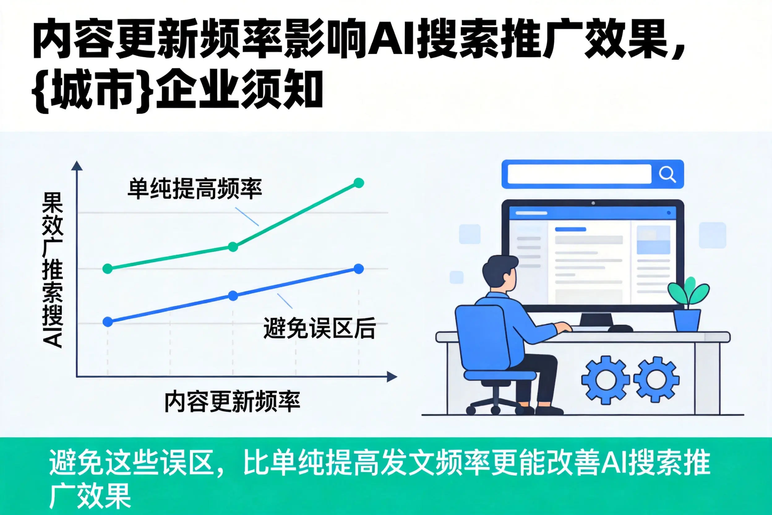 内容更新频率影响AI搜索推广效果,泉州企业须知