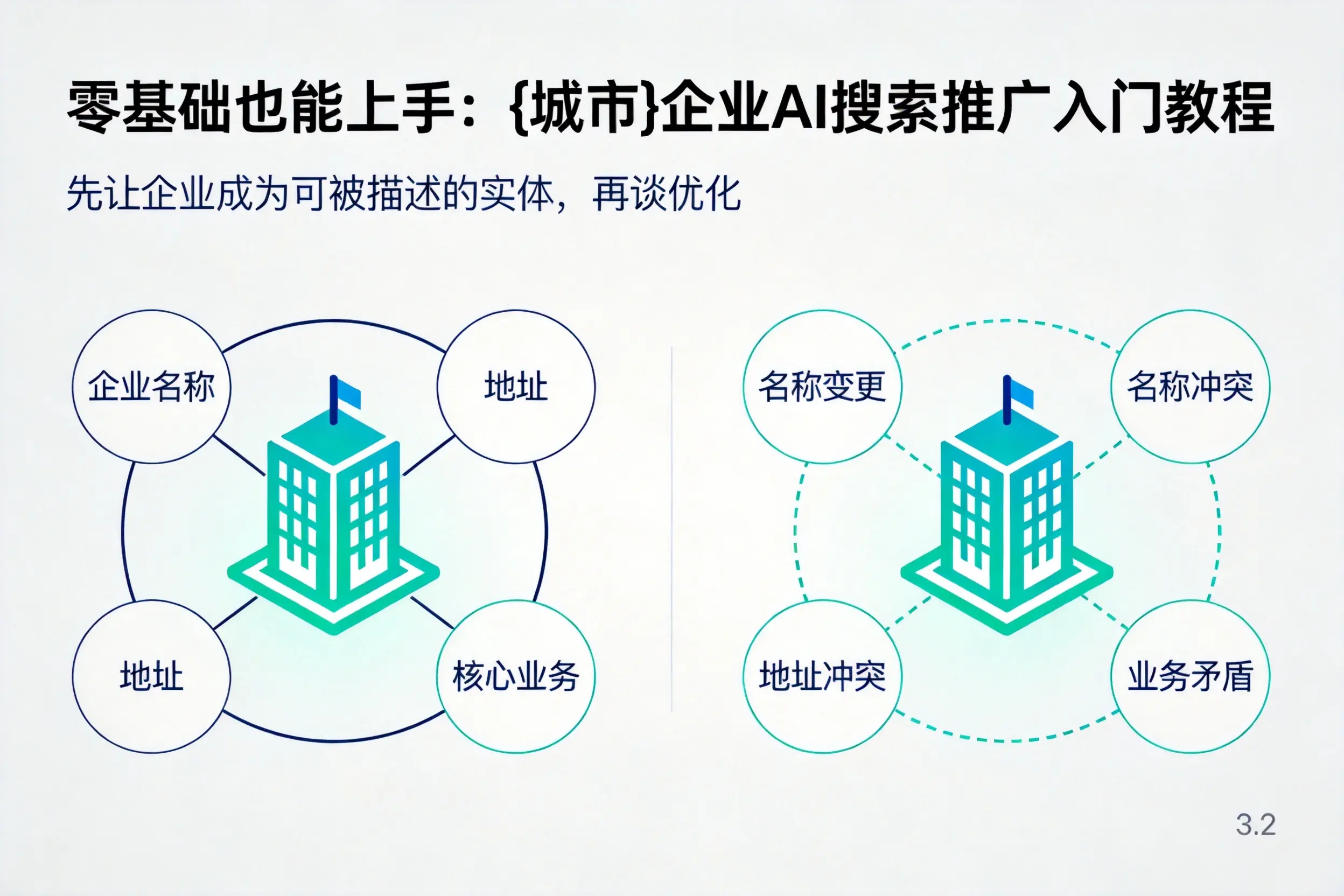 零基础也能上手:泉州企业AI搜索推广入门教程