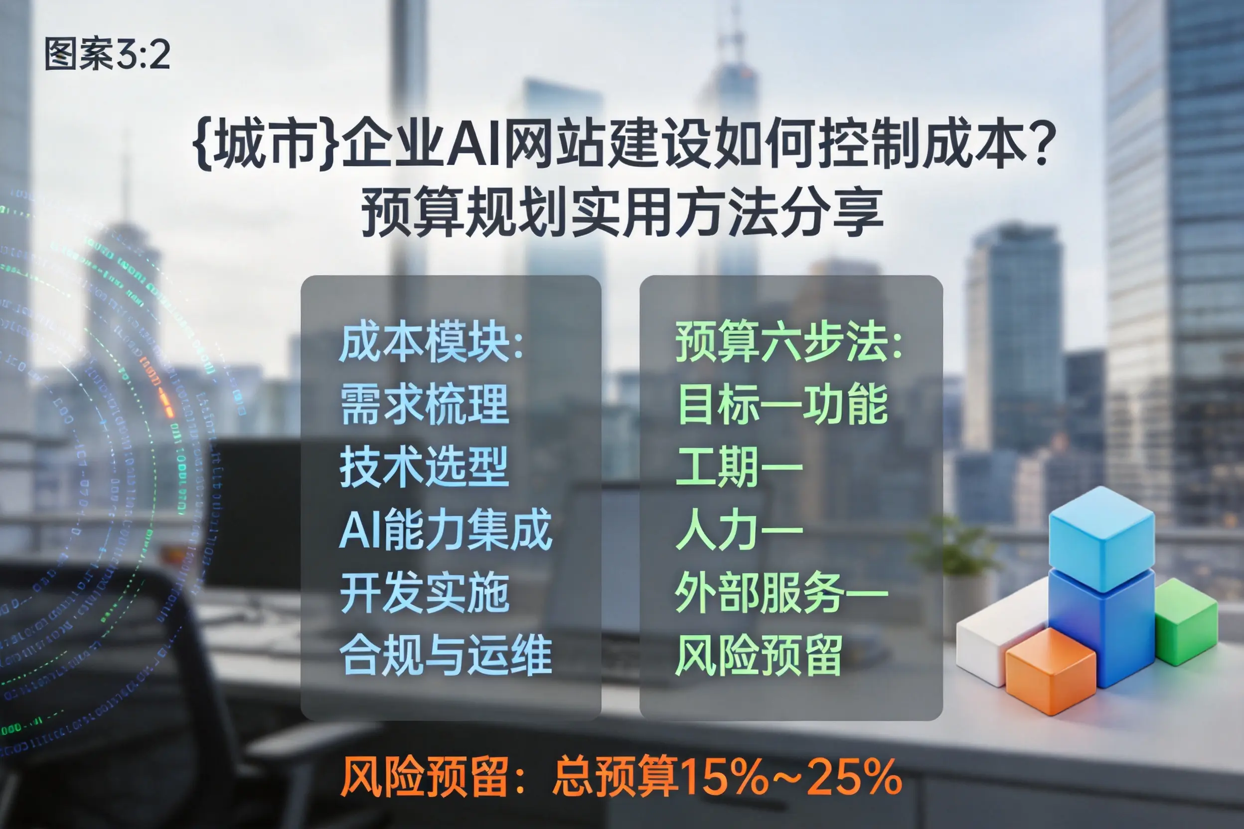 泉州企业AI网站建设如何控制成本?预算规划实用方法分享