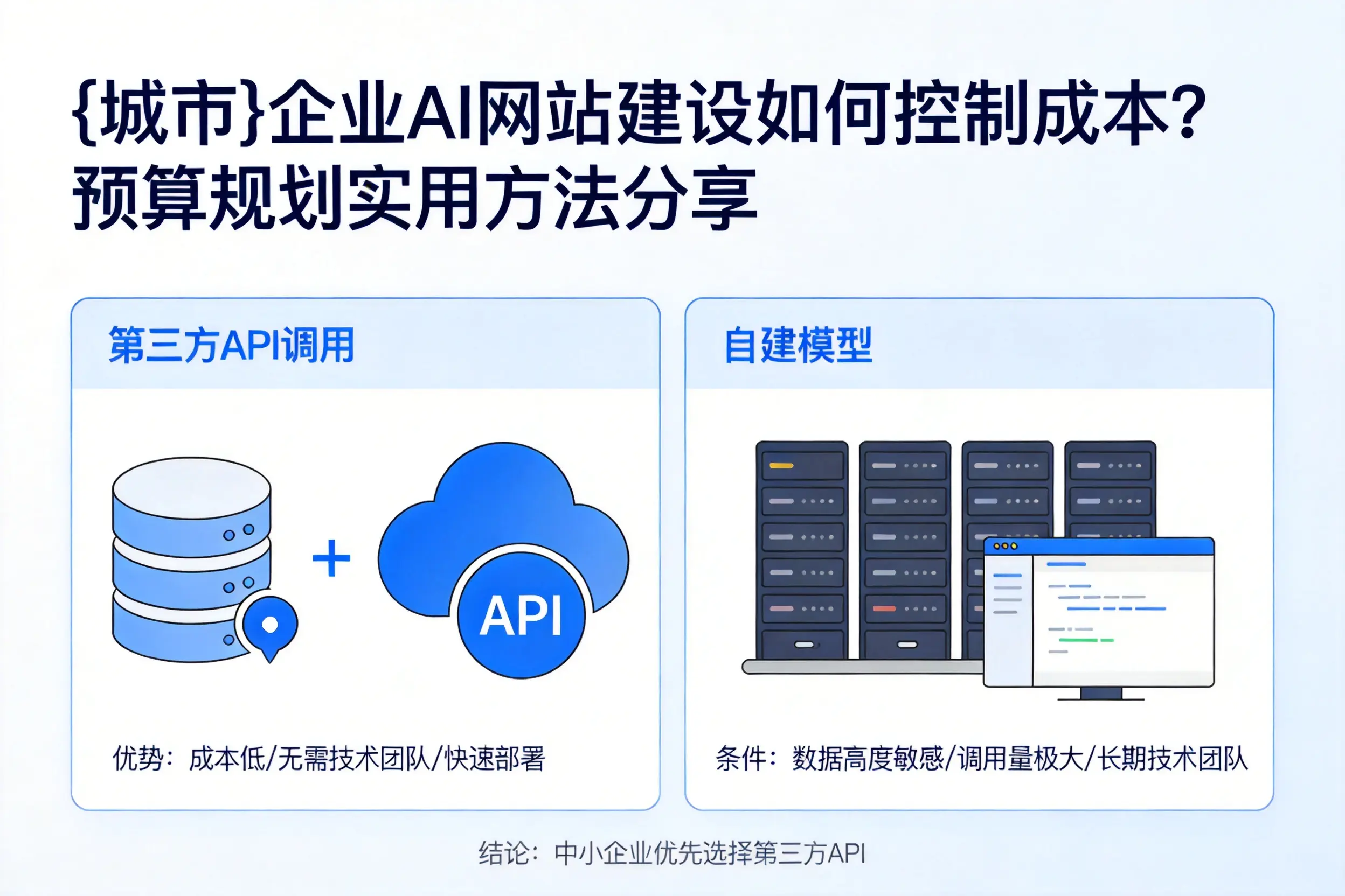 泉州企业AI网站建设如何控制成本?预算规划实用方法分享