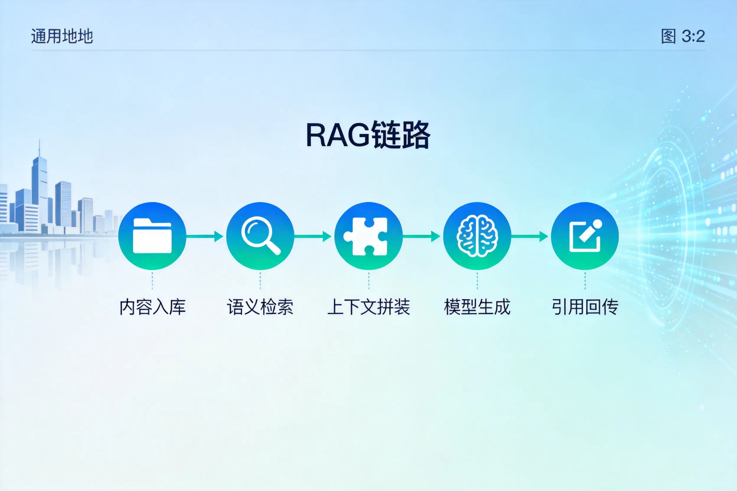 手把手教你泉州AI网站建设:搭建智能官网的完整教程