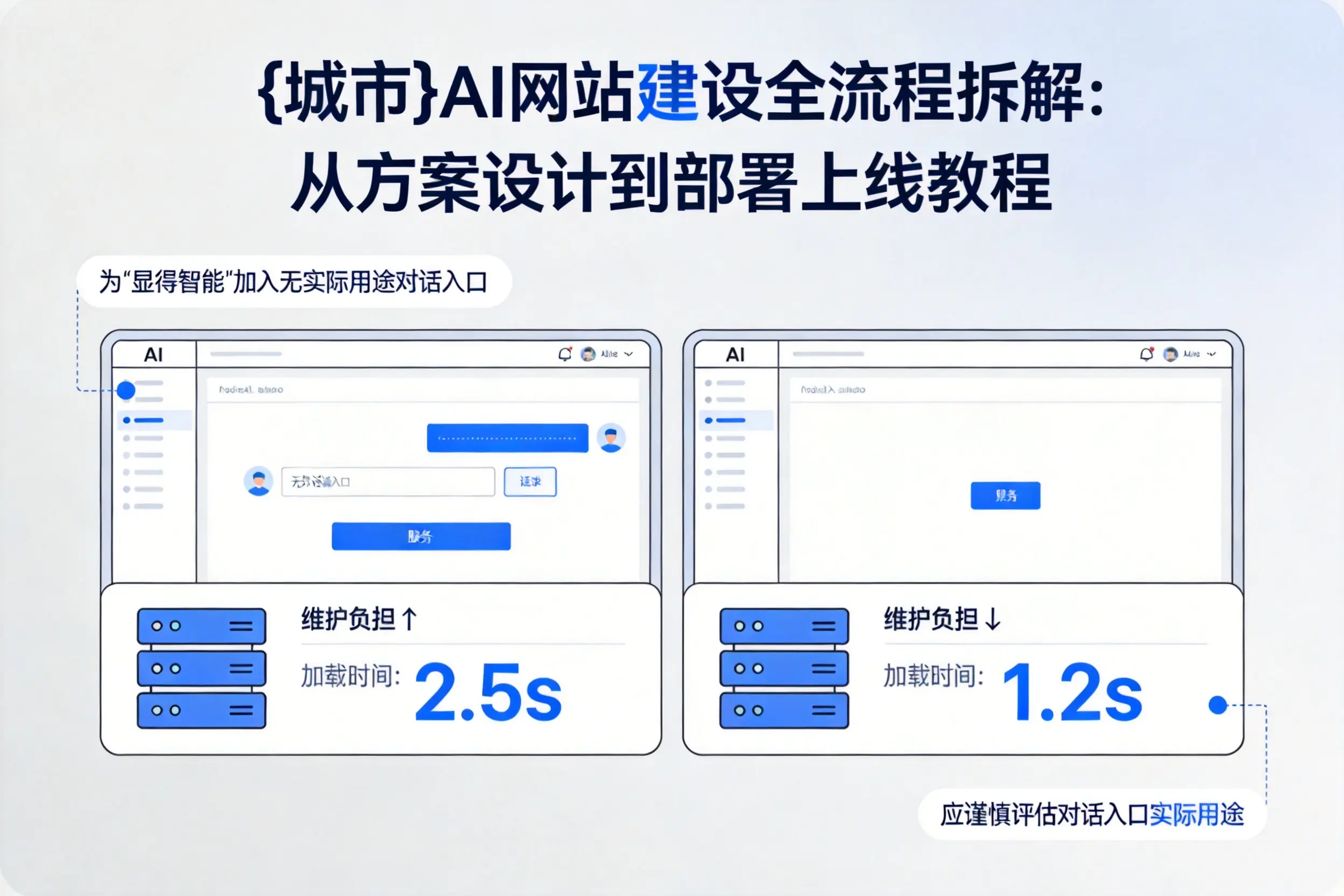 泉州AI网站建设全流程拆解：从方案设计到部署上线教程