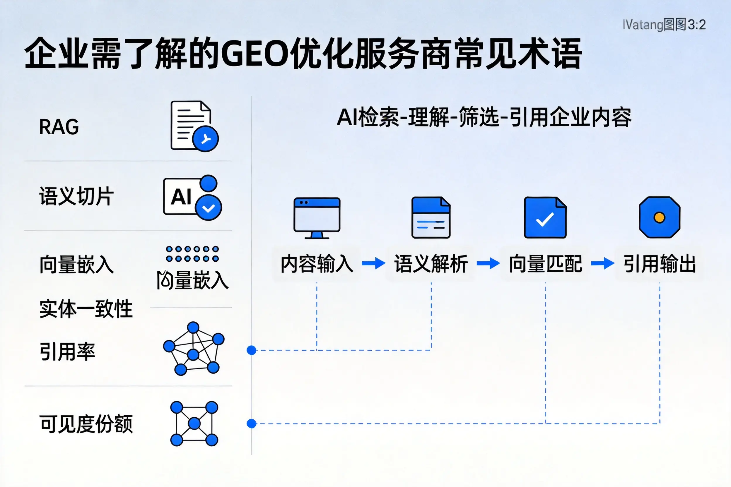泉州企业需了解的GEO优化服务商常见术语