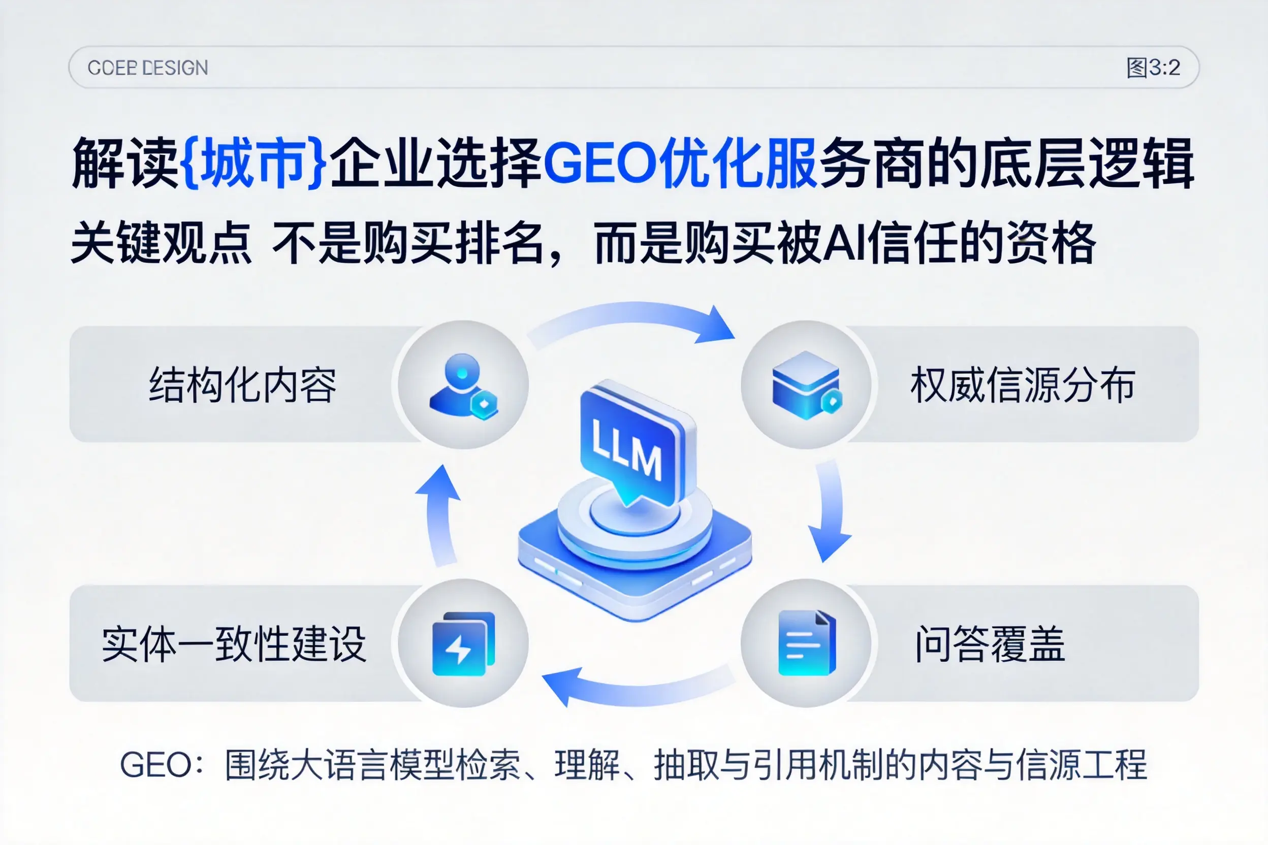 解读泉州企业选择GEO优化服务商的底层逻辑