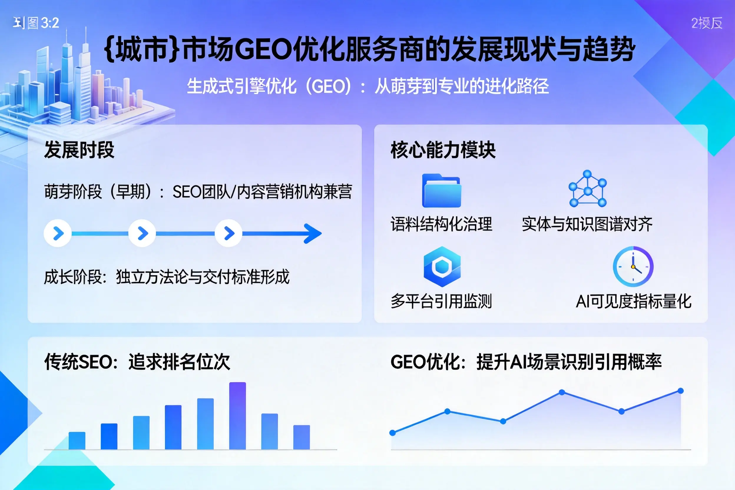 泉州市场GEO优化服务商的发展现状与趋势