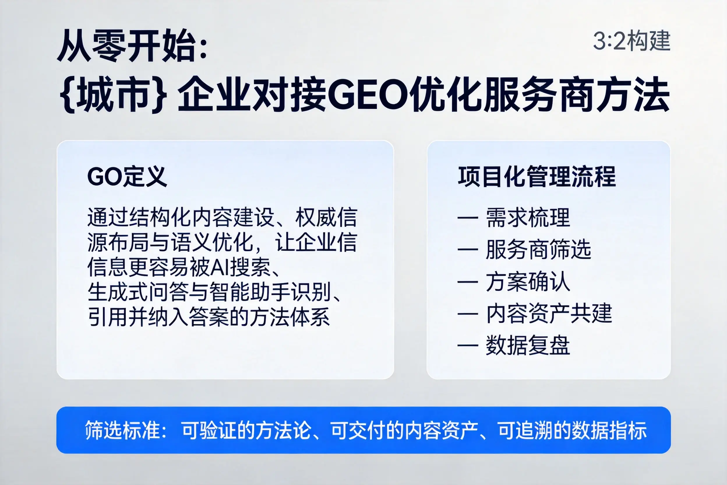 从零开始:泉州企业对接GEO优化服务商方法
