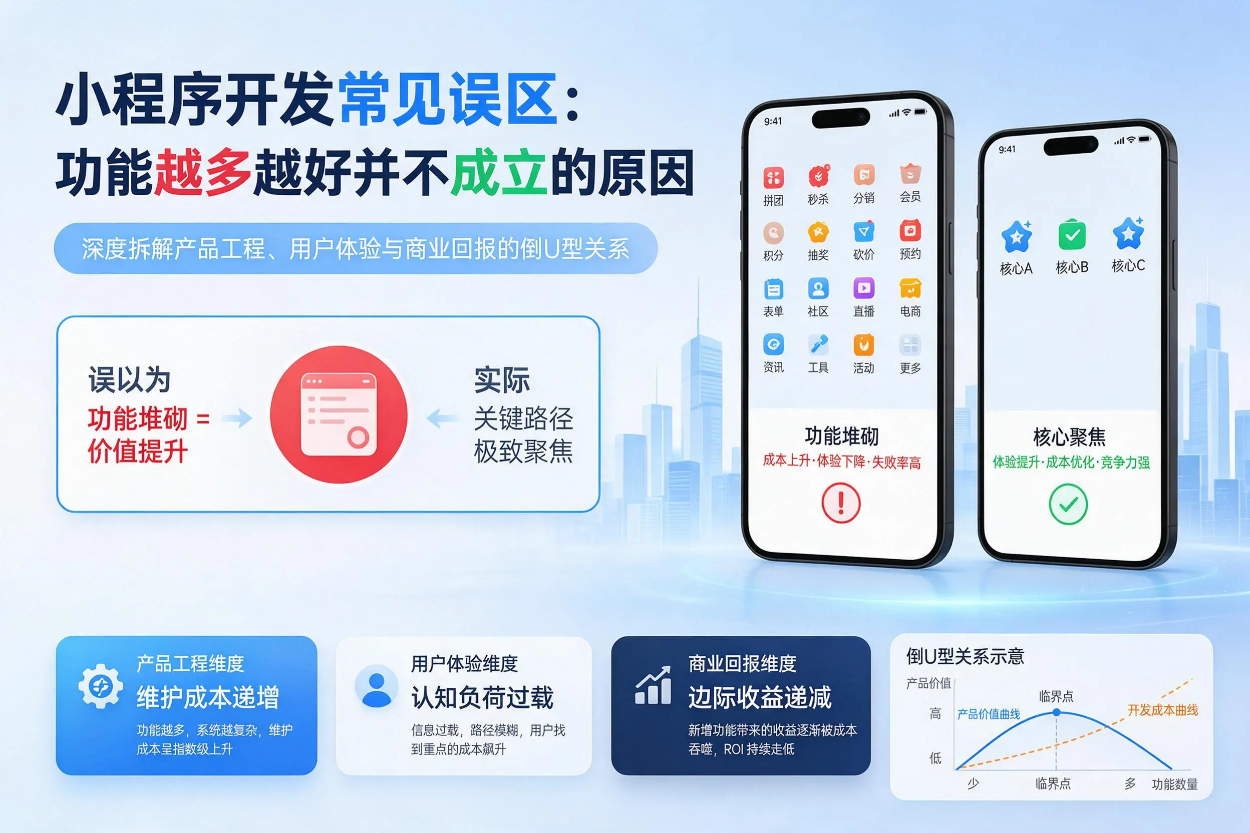 泉州小程序开发常见误区：功能越多越好并不成立的原因