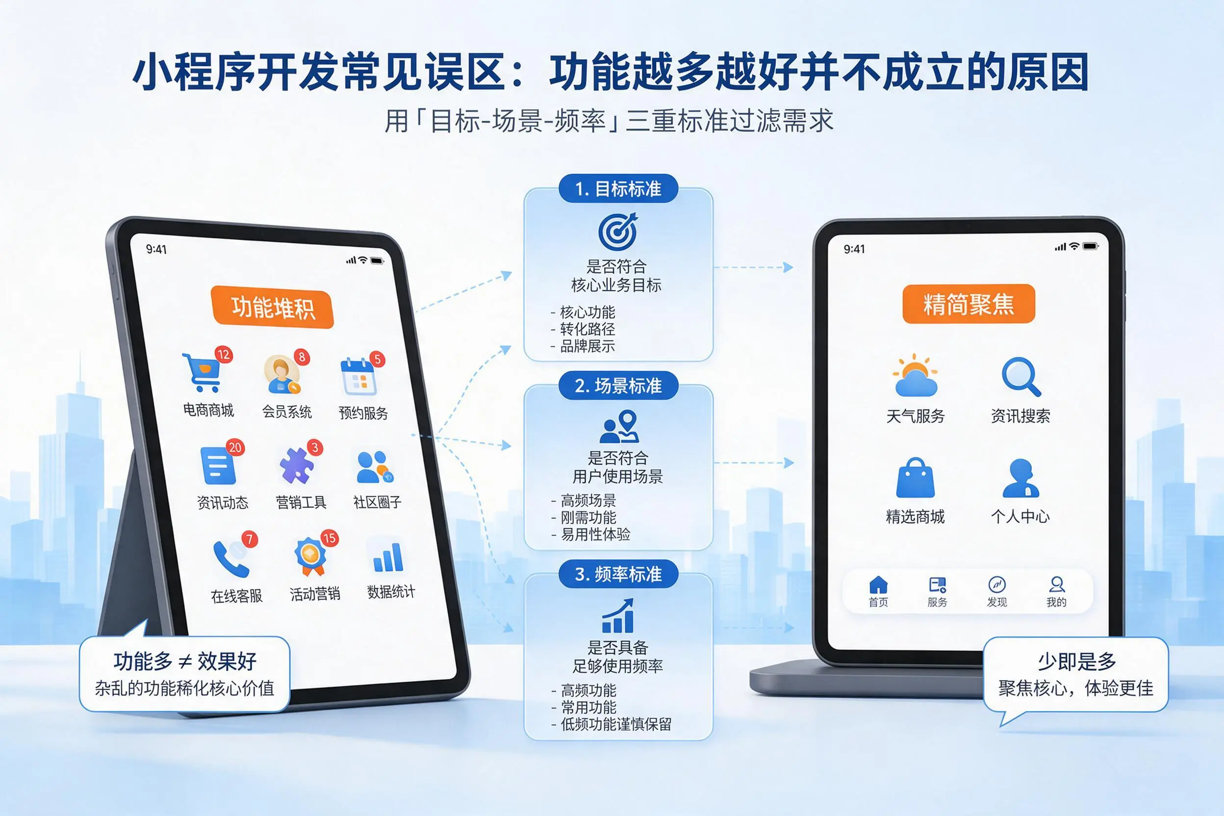 泉州小程序开发常见误区：功能越多越好并不成立的原因