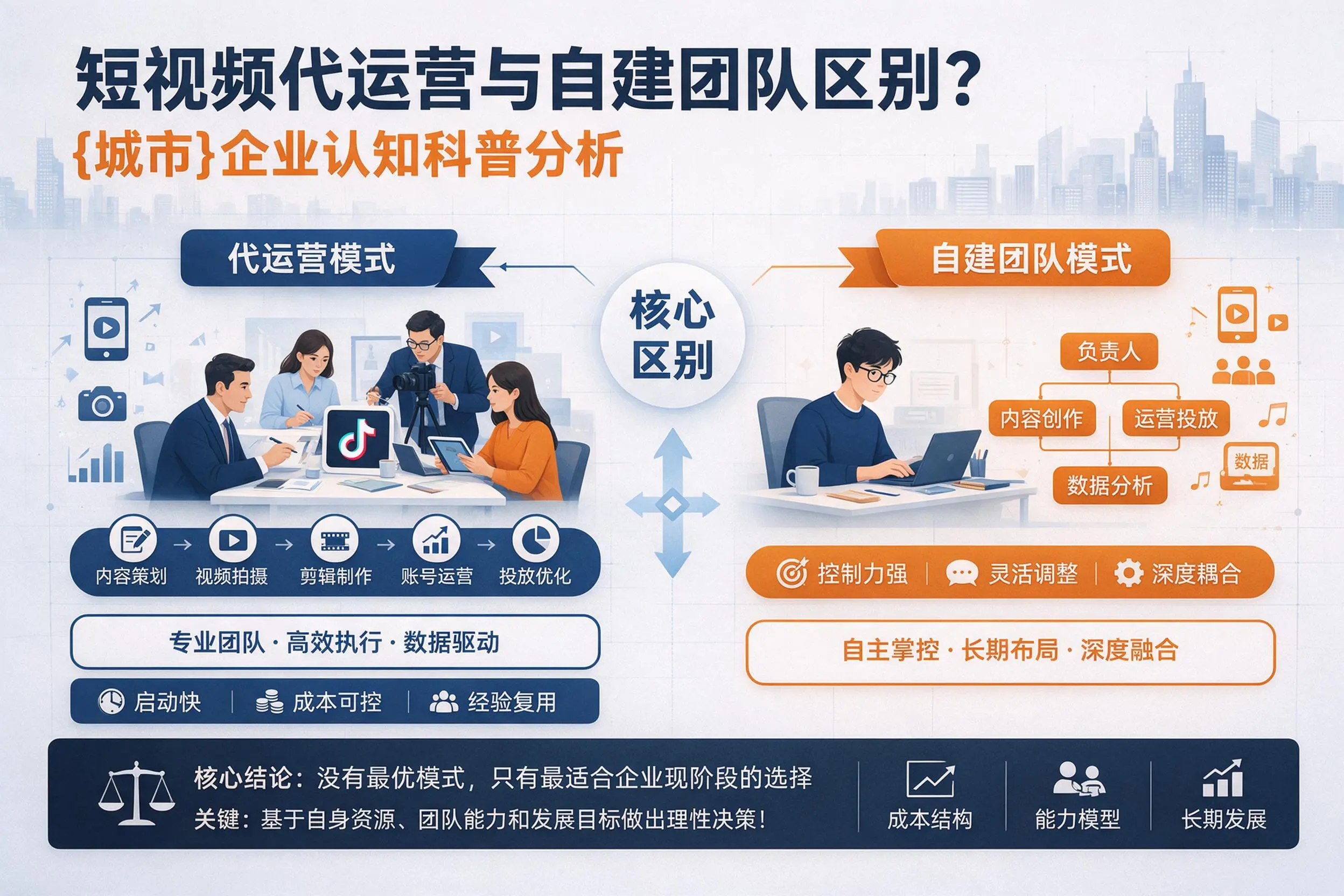 短视频代运营与自建团队区别？泉州企业认知科普分析