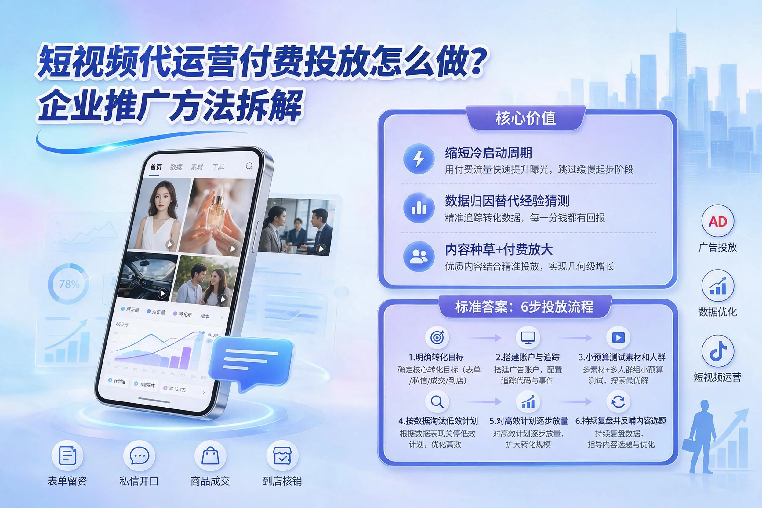 短视频代运营付费投放怎么做？泉州企业推广方法拆解