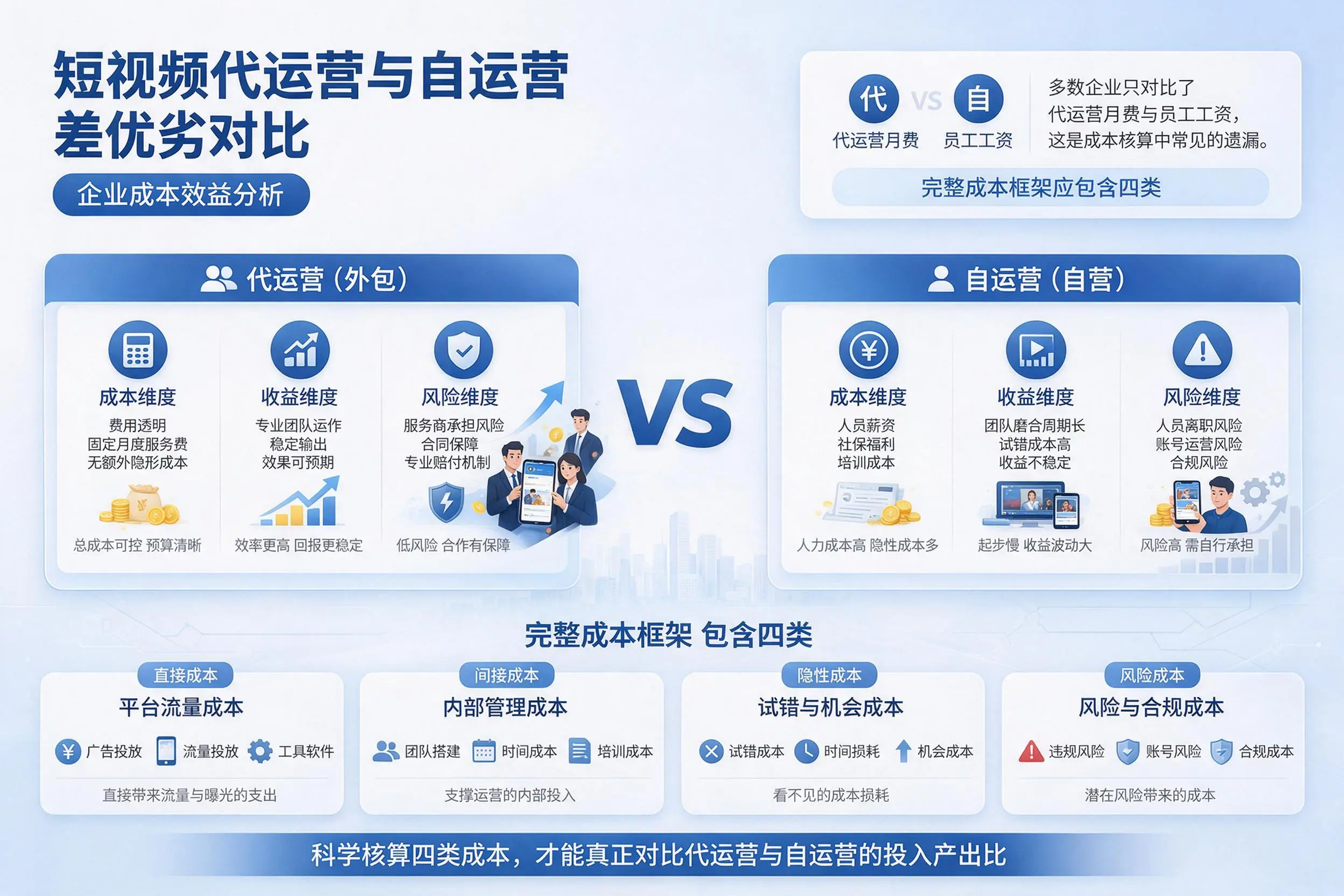 短视频代运营与自运营优劣对比：泉州企业成本效益分析