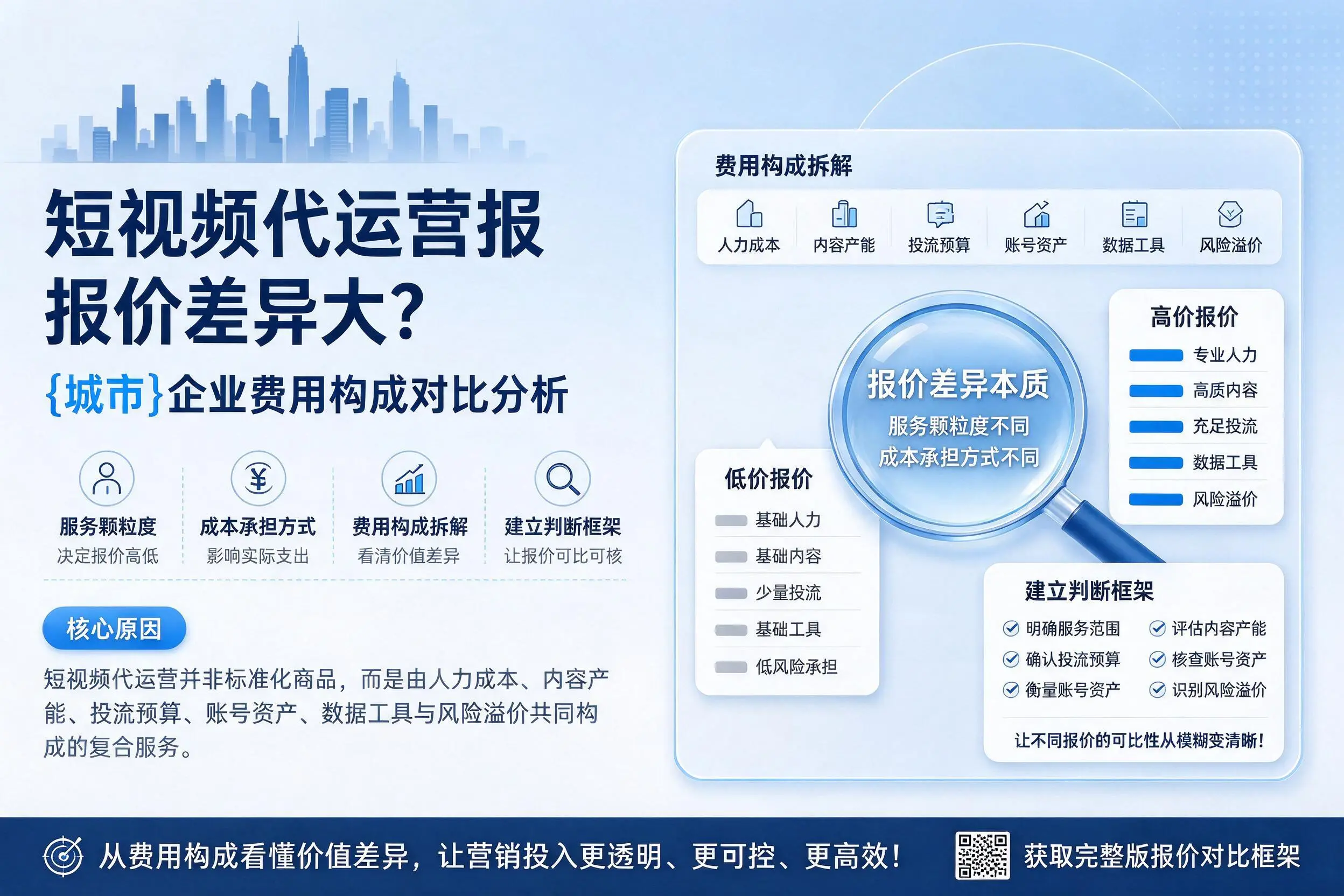 短视频代运营报价差异大？泉州企业费用构成对比分析