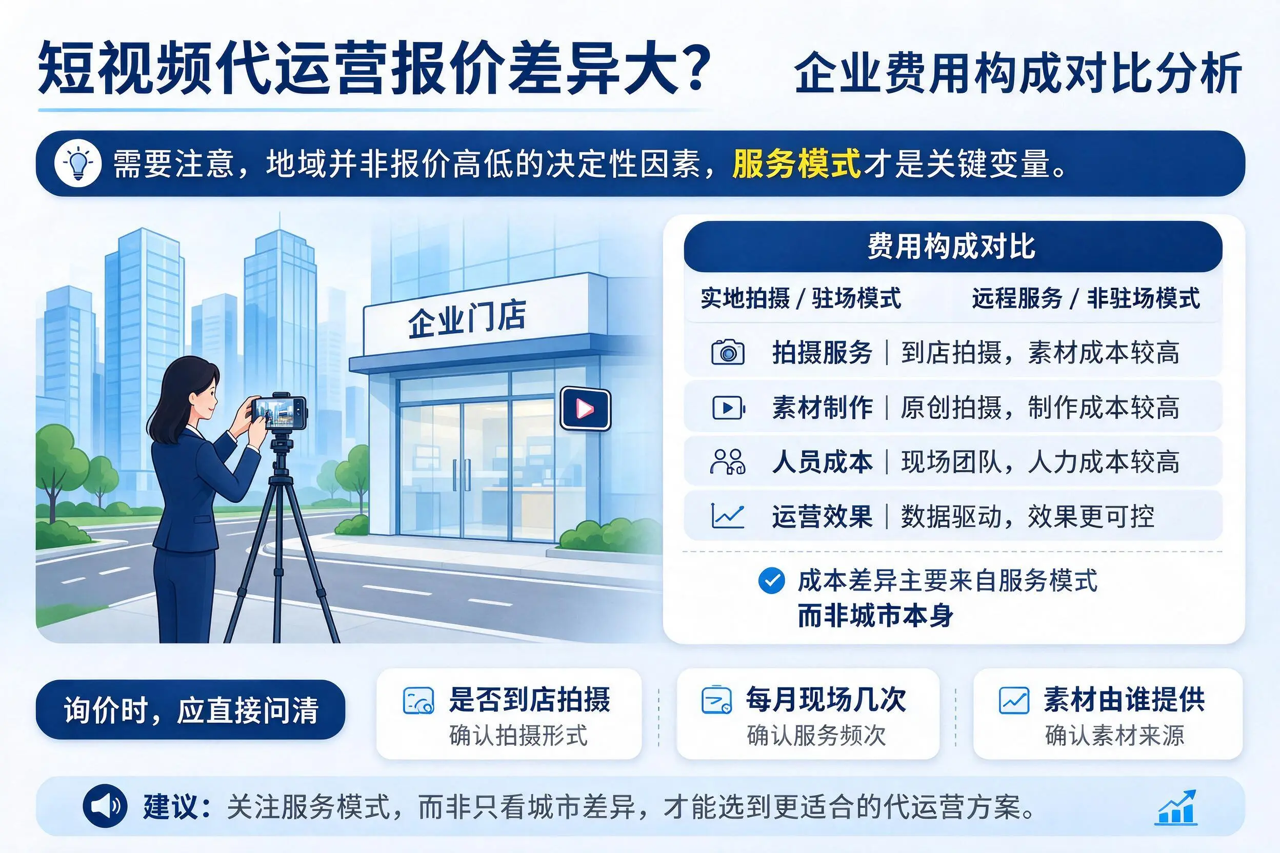 短视频代运营报价差异大？泉州企业费用构成对比分析