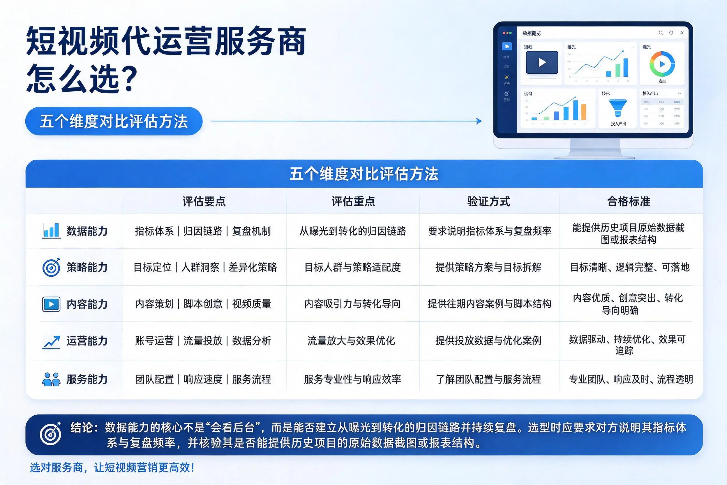 泉州短视频代运营服务商怎么选？五个维度对比评估方法