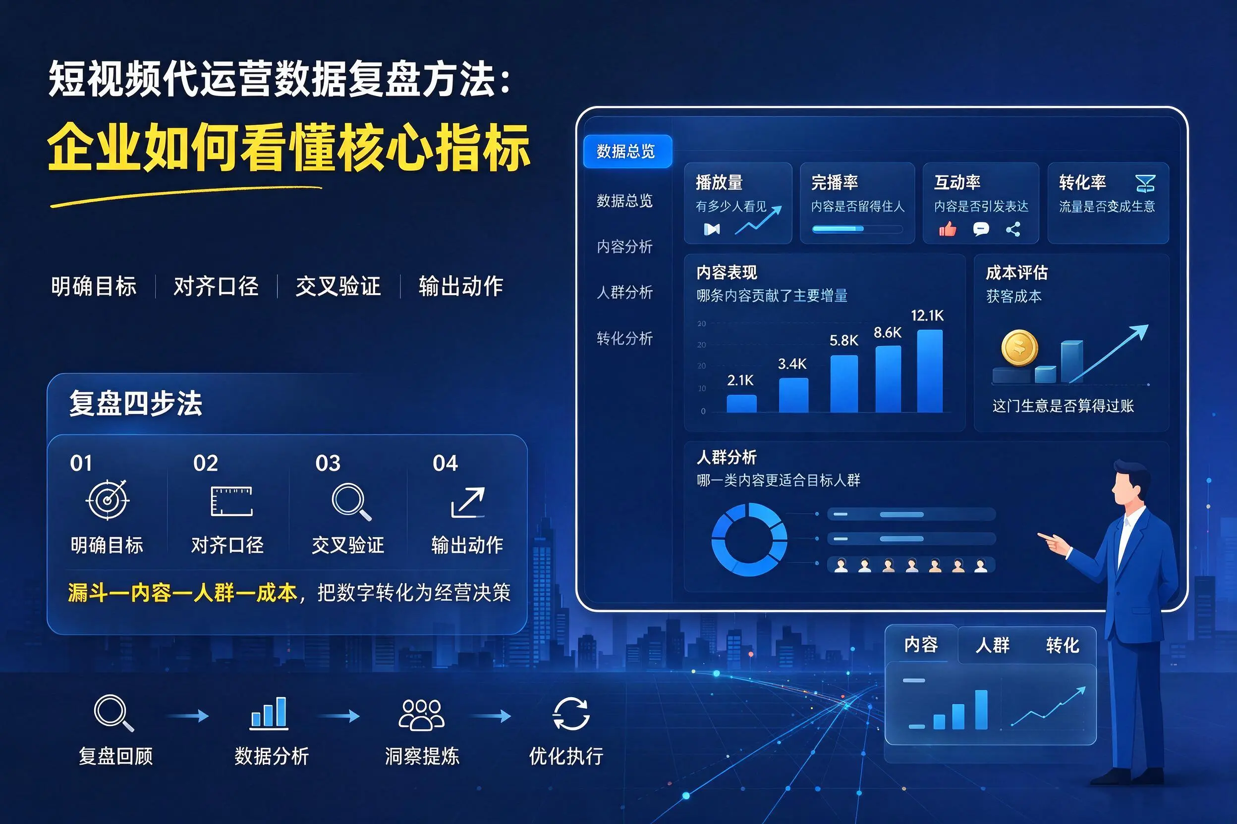 短视频代运营数据复盘方法：泉州企业如何看懂核心指标