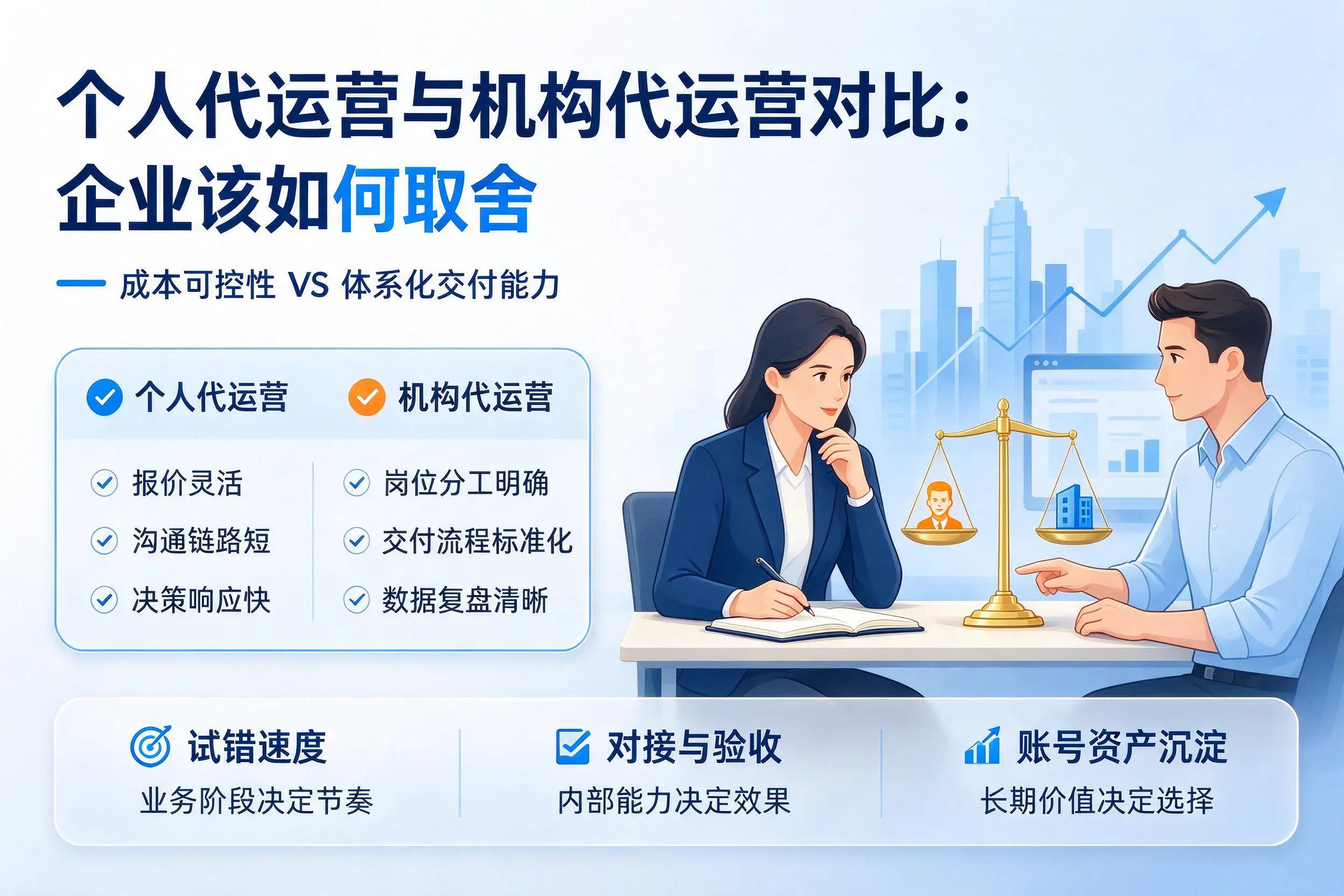 个人代运营与机构代运营对比:泉州企业该如何取舍