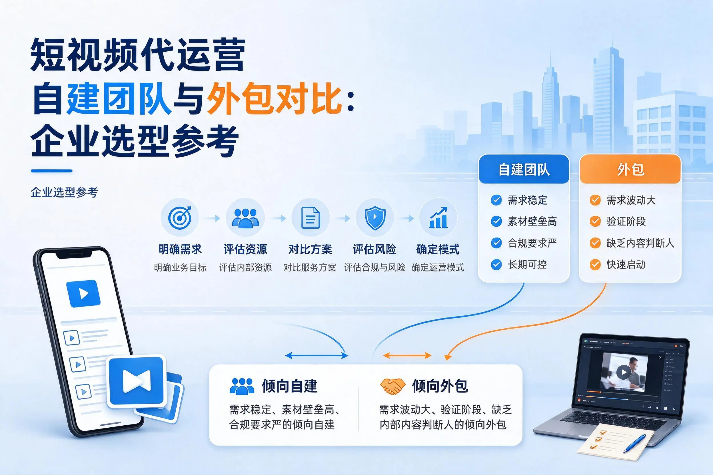 短视频代运营自建团队与外包对比:泉州企业选型参考