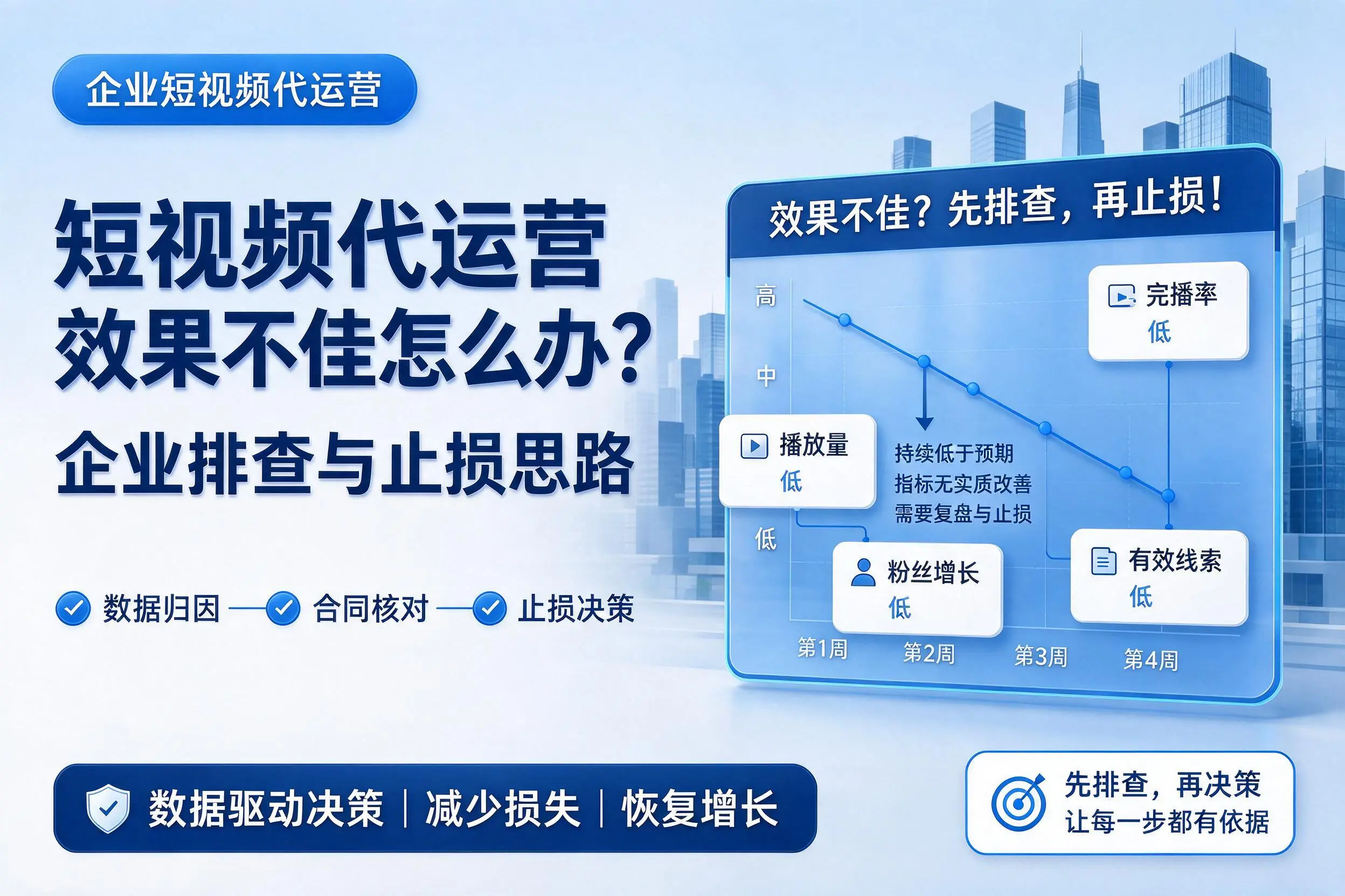 短视频代运营效果不佳怎么办?泉州企业排查与止损思路
