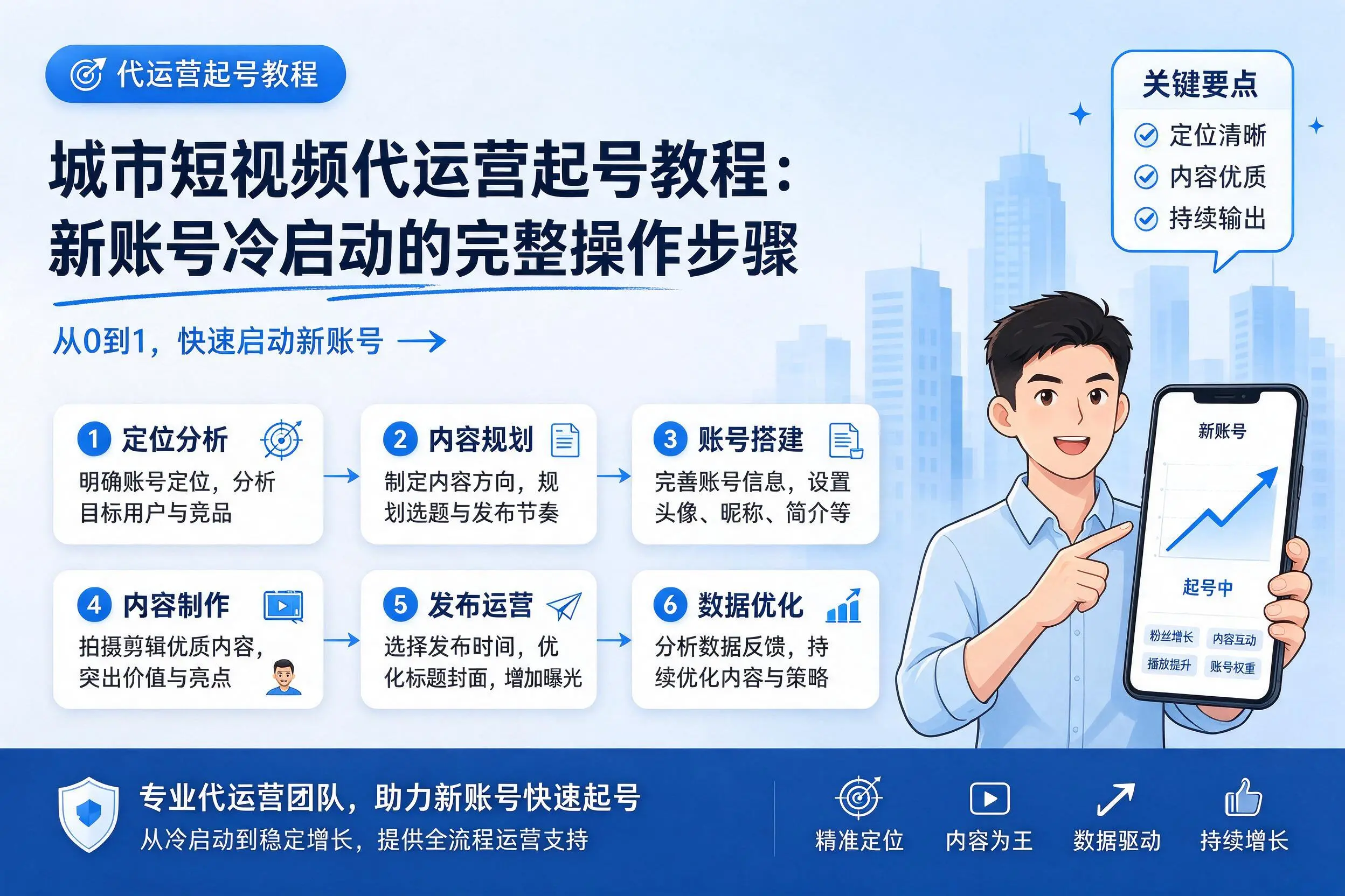 泉州短视频代运营起号教程：新账号冷启动的完整操作步骤