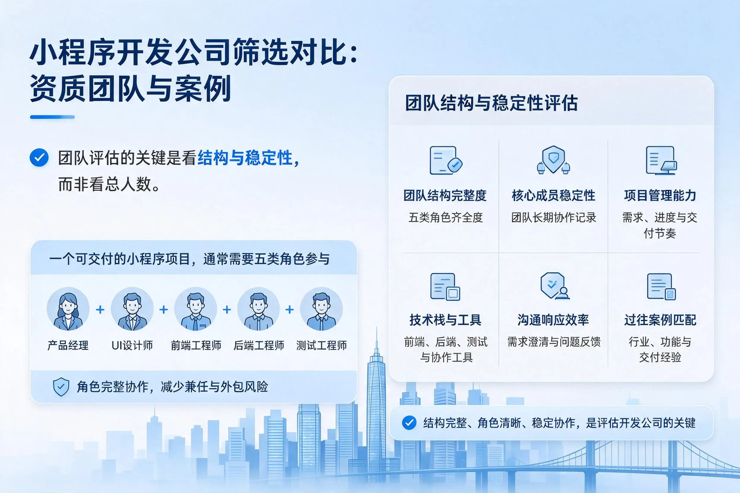 泉州小程序开发公司筛选对比：资质团队与案例