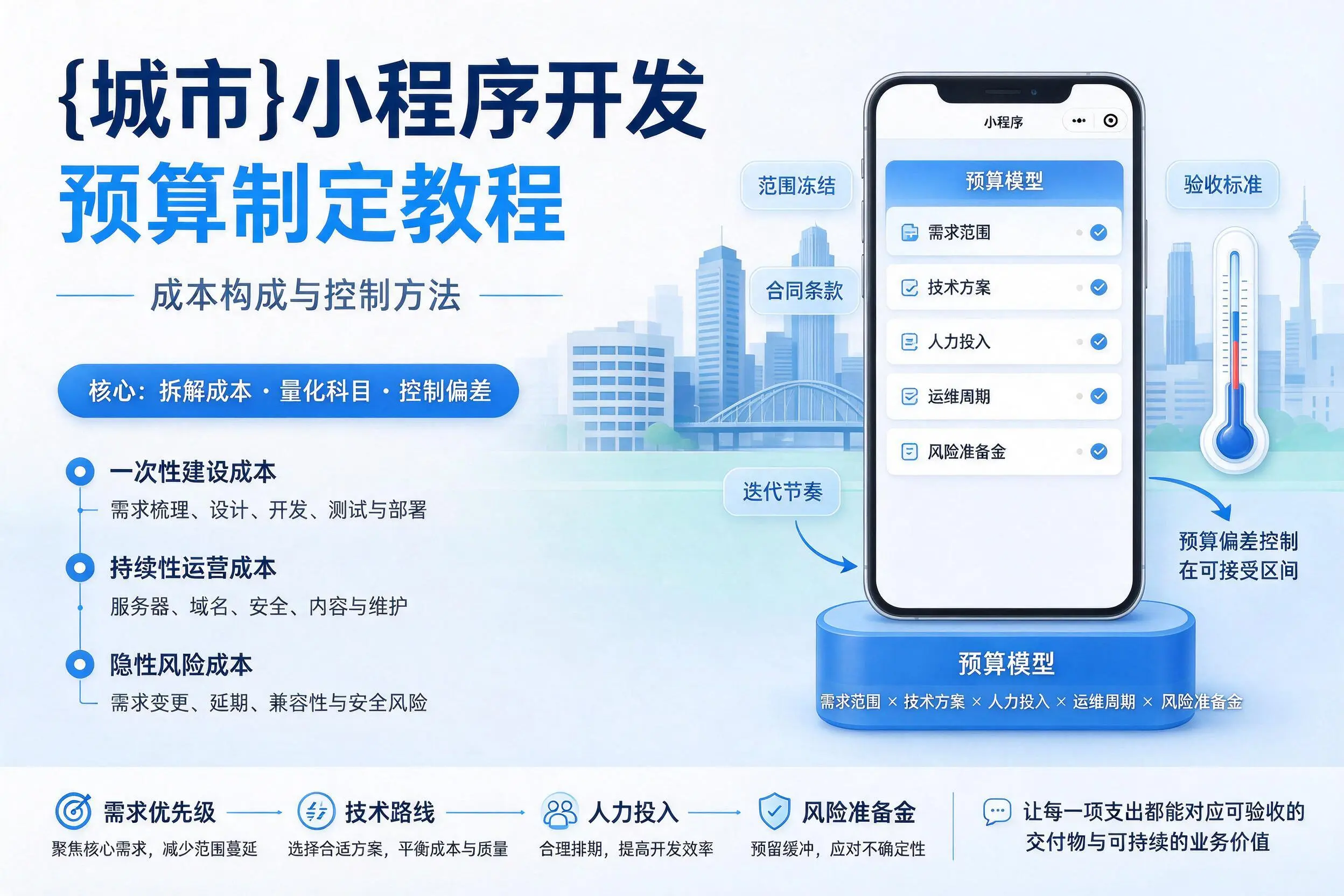 泉州小程序开发预算制定教程:成本构成与控制方法