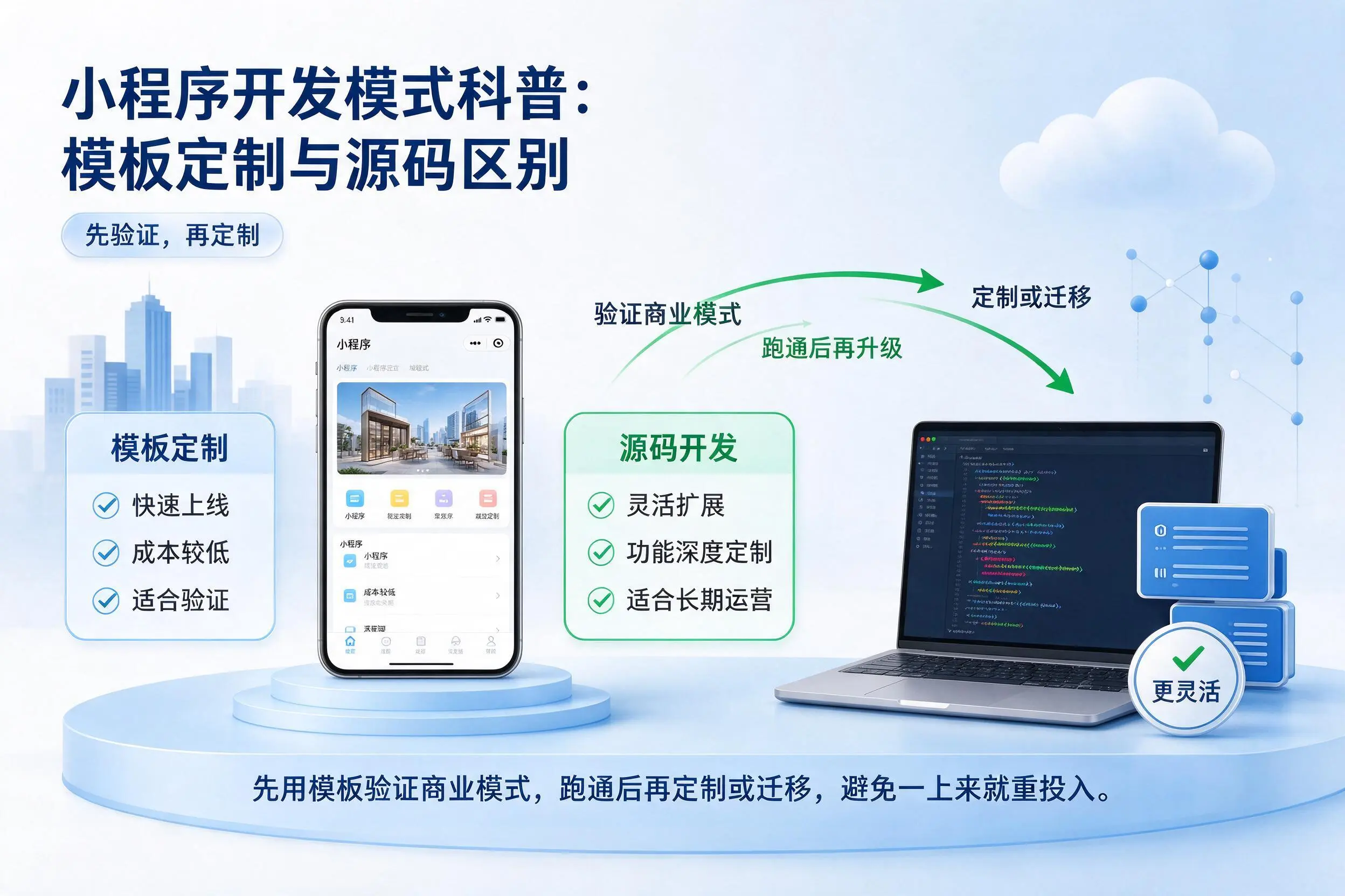 泉州小程序开发模式科普:模板定制与源码区别
