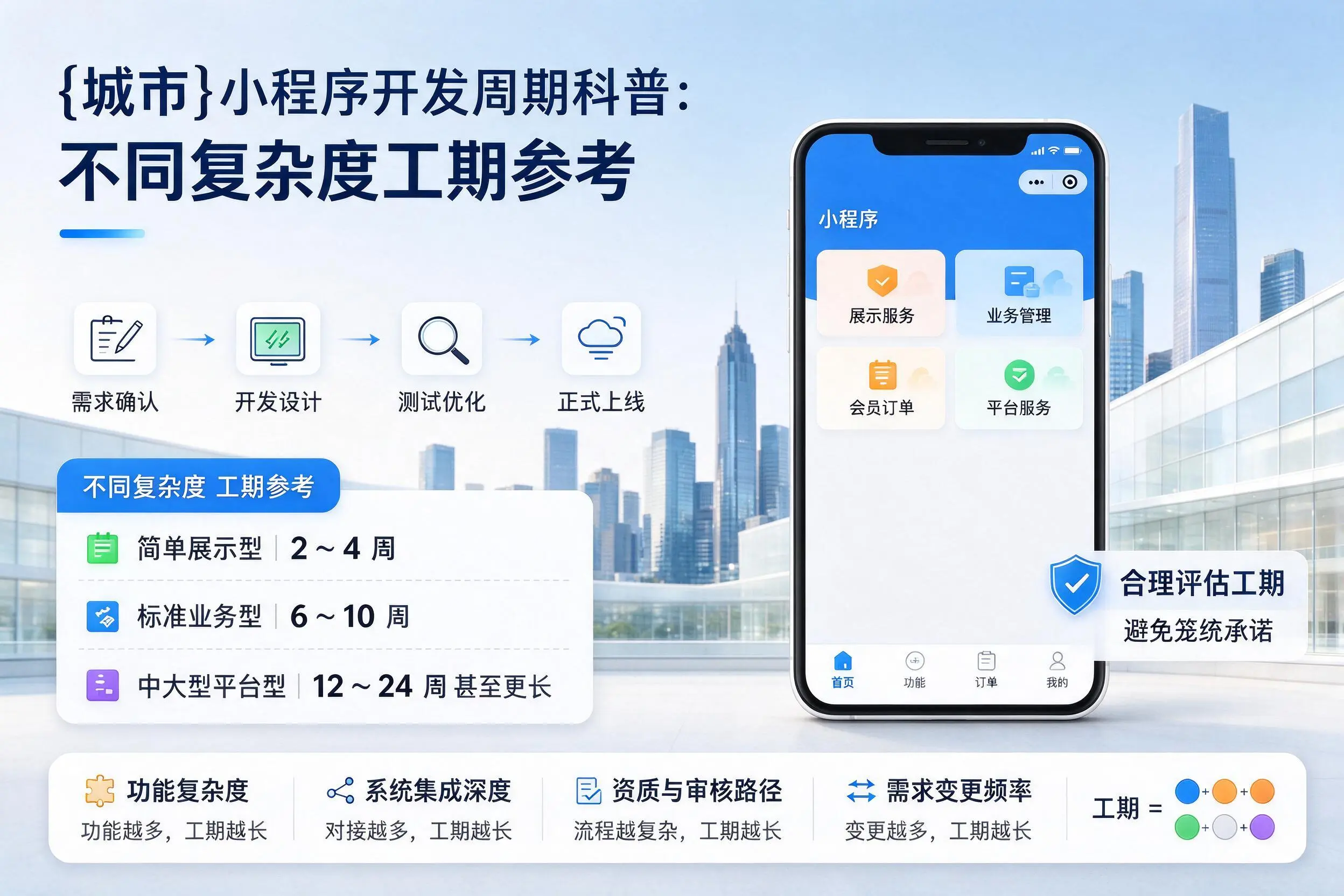泉州小程序开发周期科普：不同复杂度工期参考