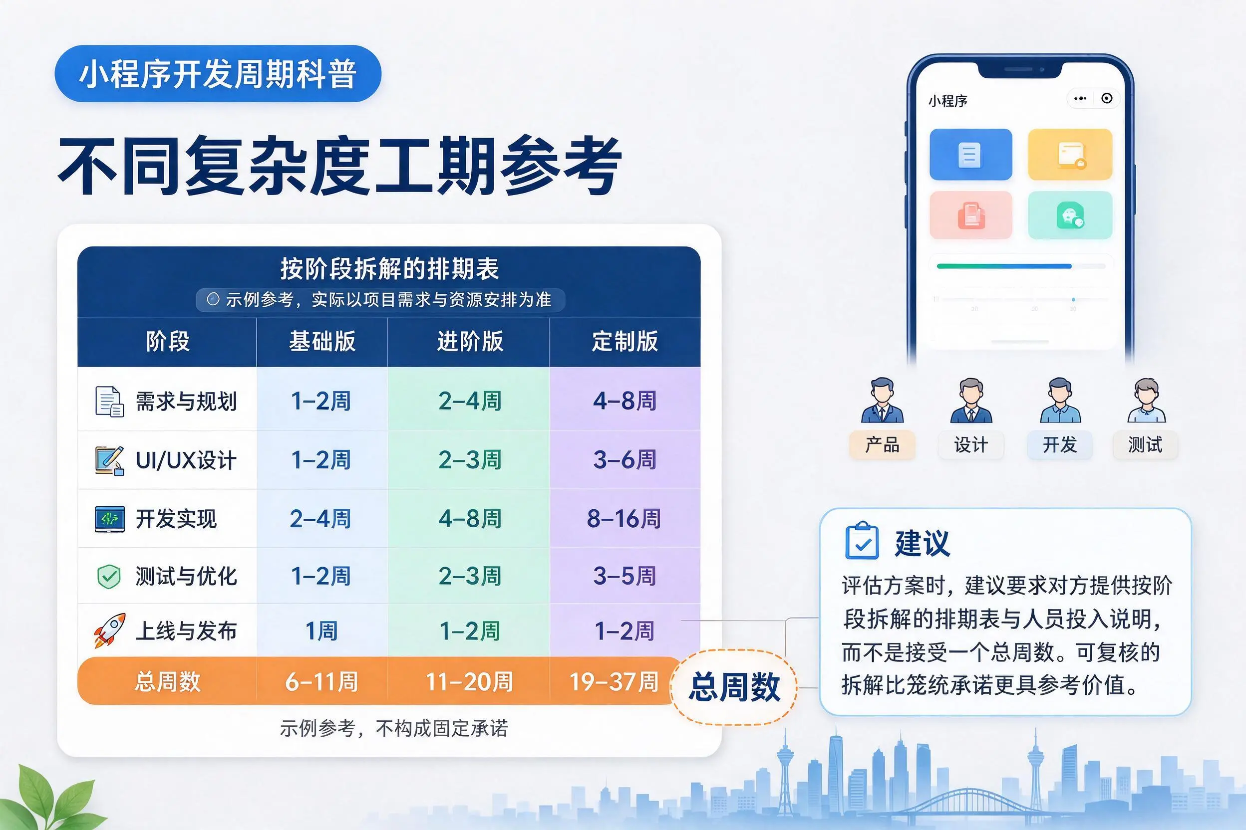 泉州小程序开发周期科普：不同复杂度工期参考