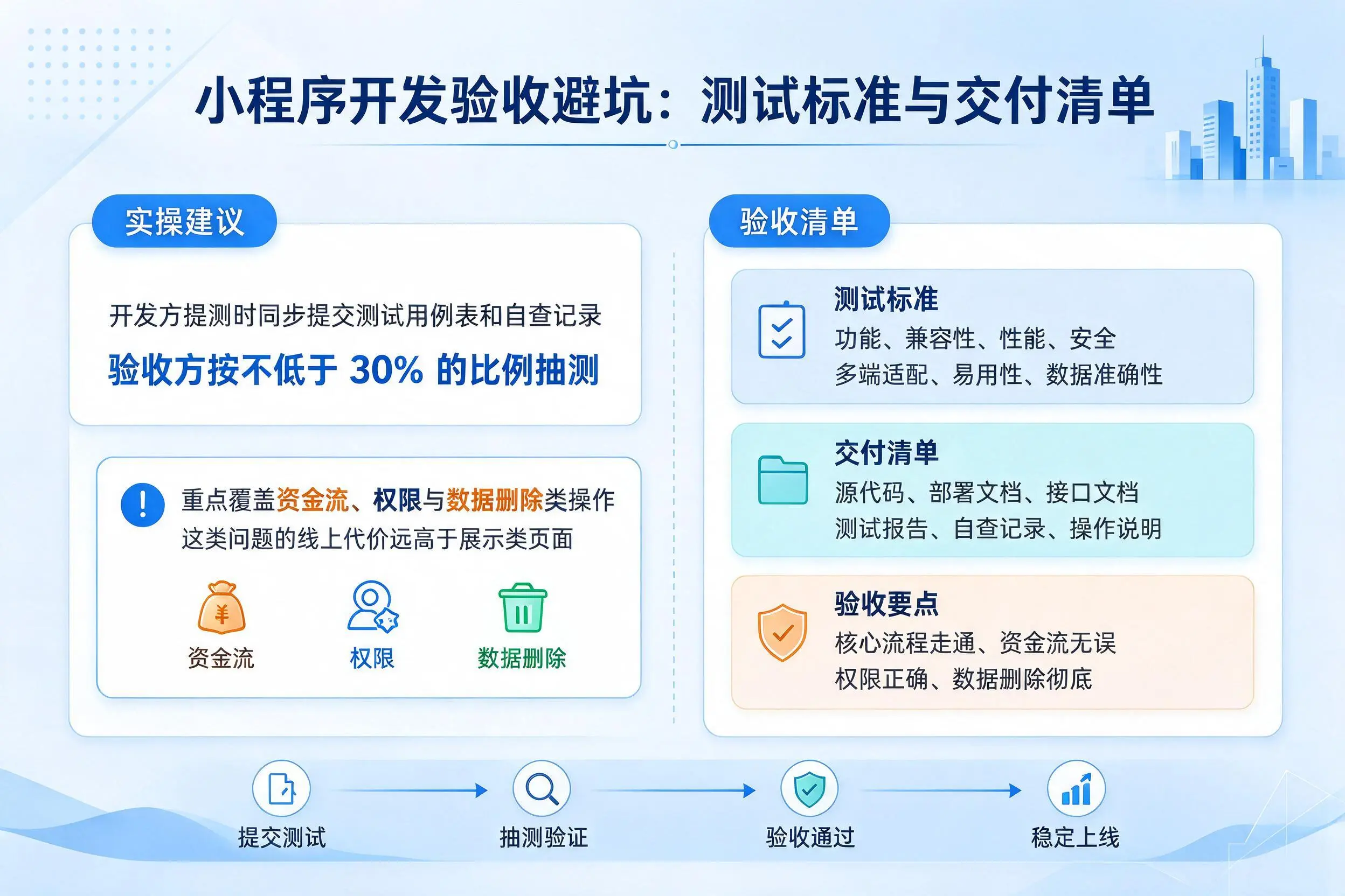 泉州小程序开发验收避坑:测试标准与交付清单