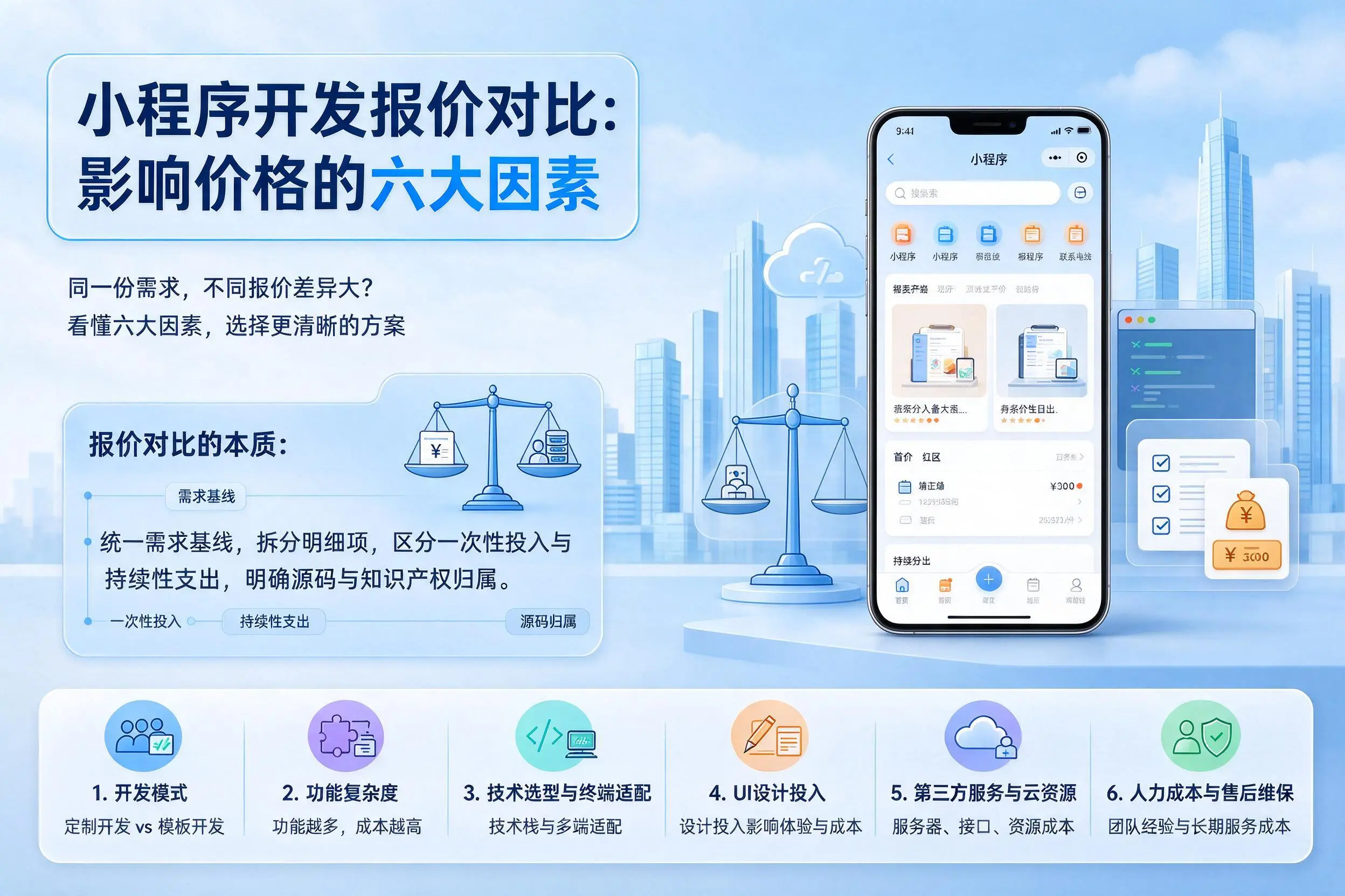 泉州小程序开发报价对比:影响价格的六大因素