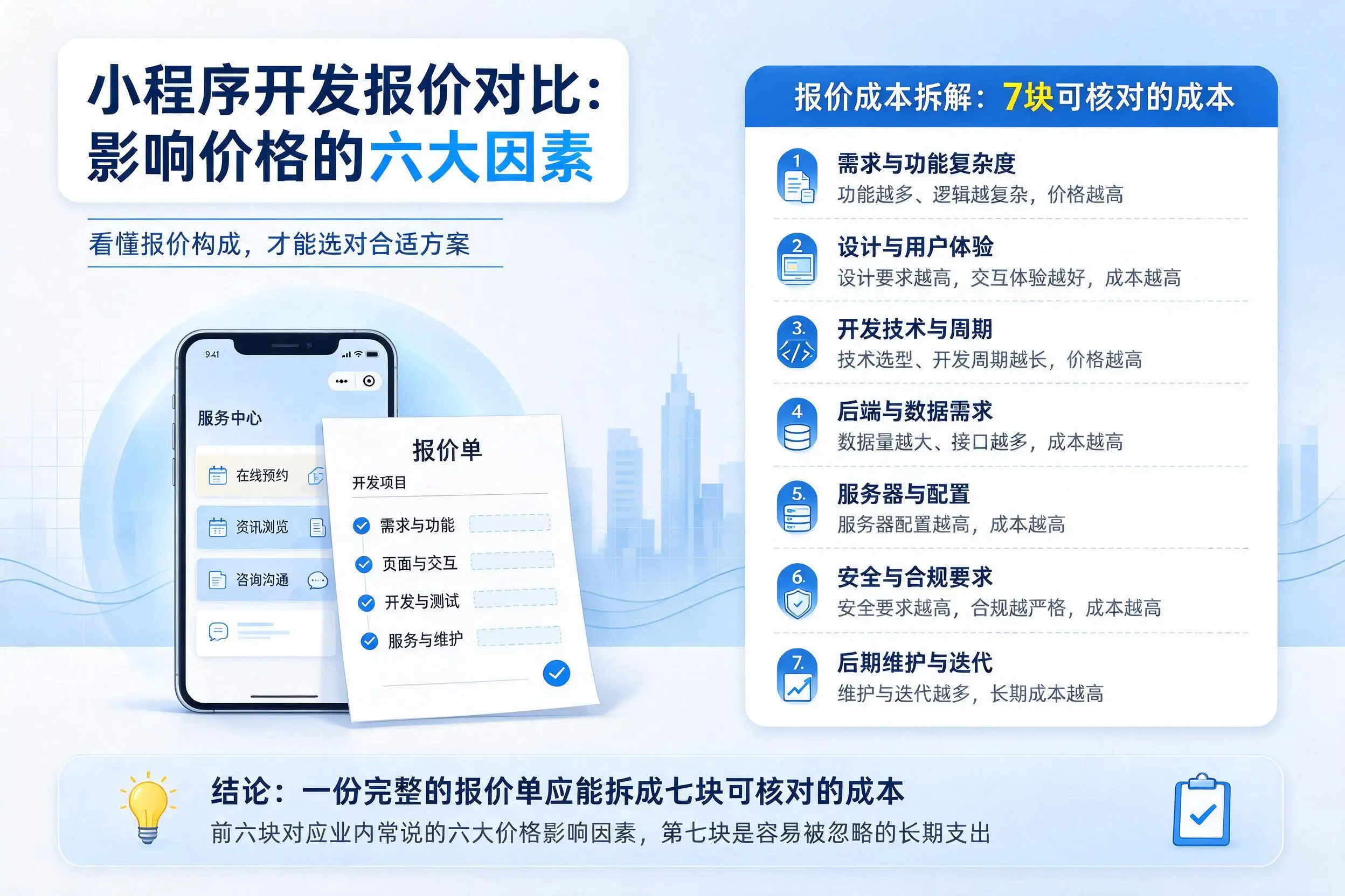 泉州小程序开发报价对比:影响价格的六大因素