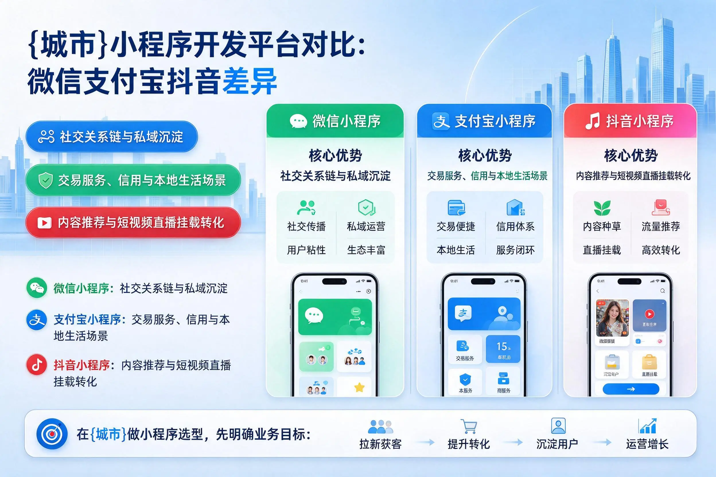 泉州小程序开发平台对比:微信支付宝抖音差异