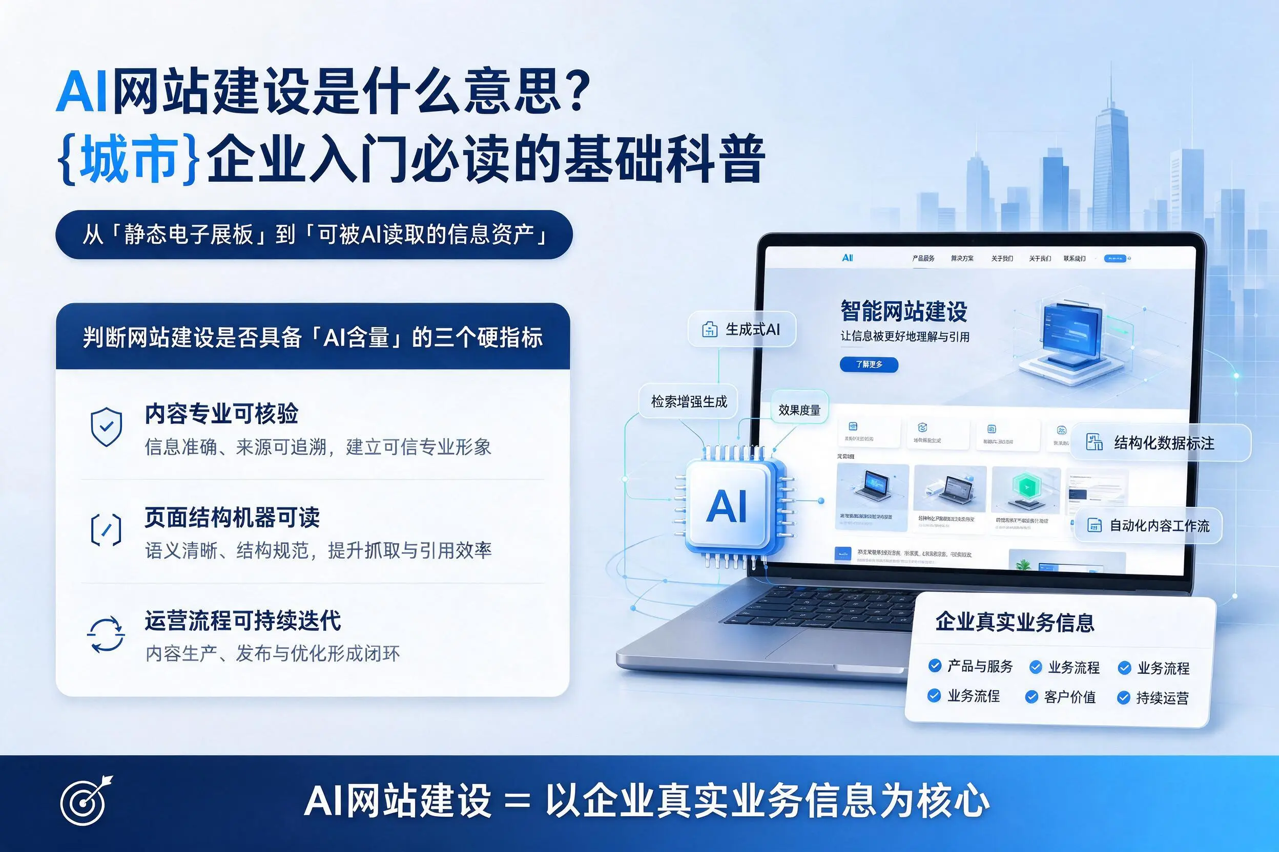 AI网站建设是什么意思?泉州企业入门必读的基础科普