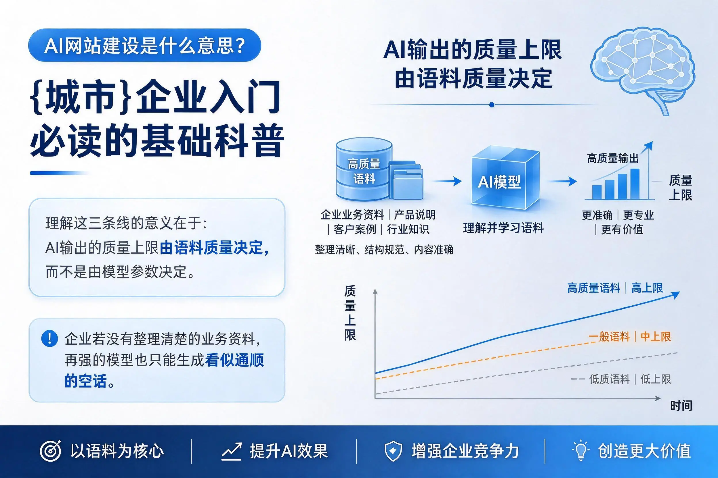 AI网站建设是什么意思?泉州企业入门必读的基础科普