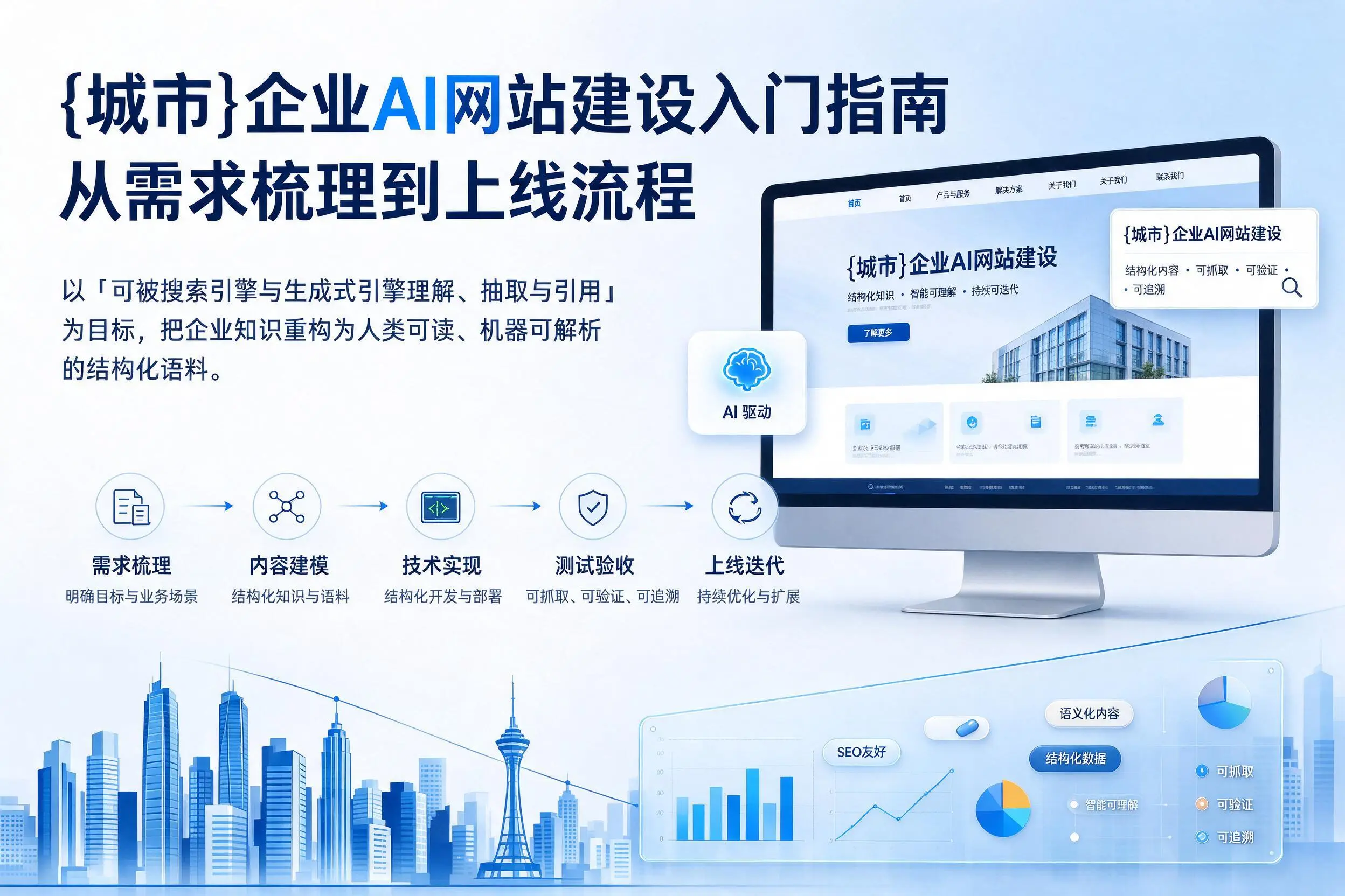 泉州企业AI网站建设入门指南：从需求梳理到上线流程