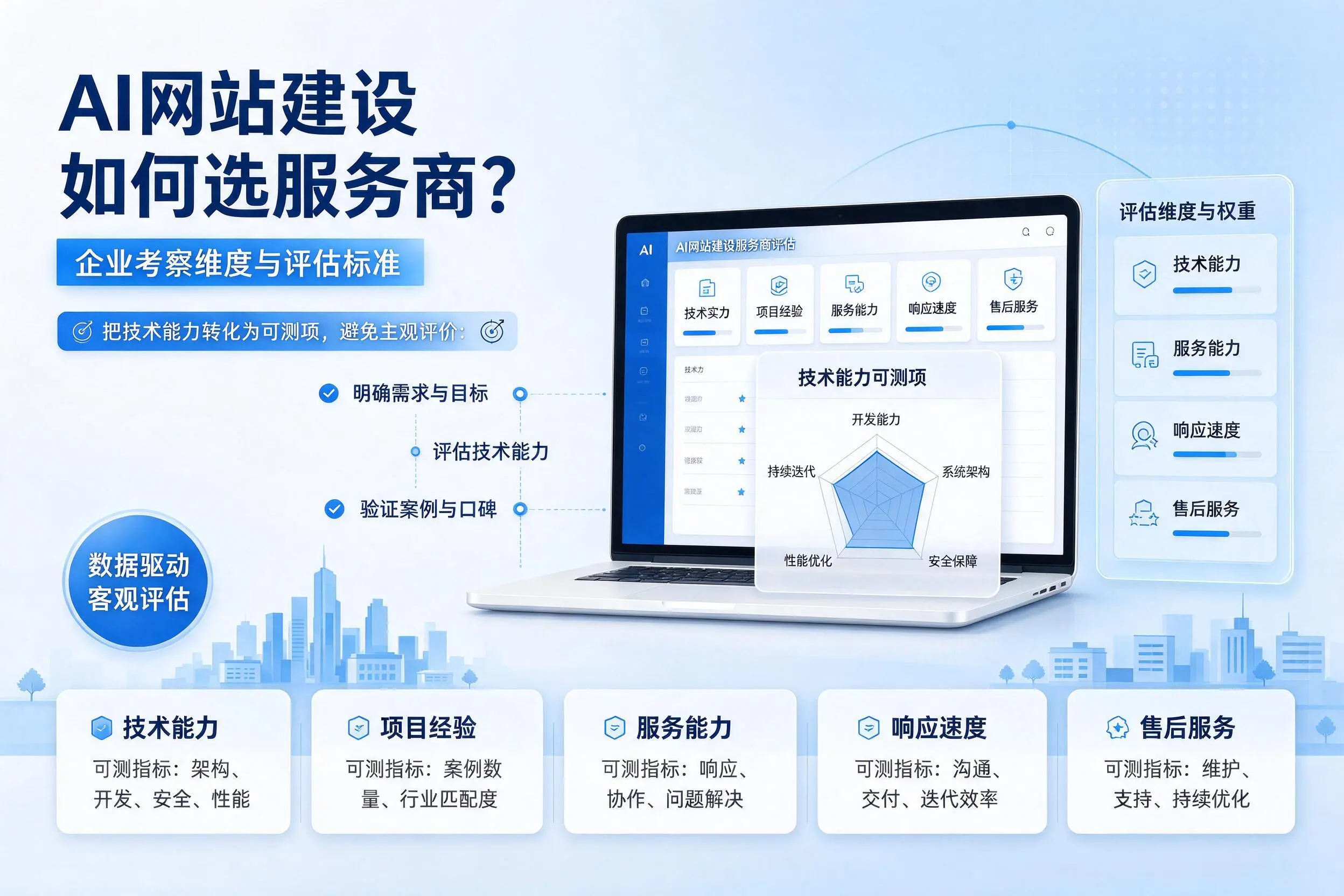 AI网站建设如何选服务商？泉州企业考察维度与评估标准