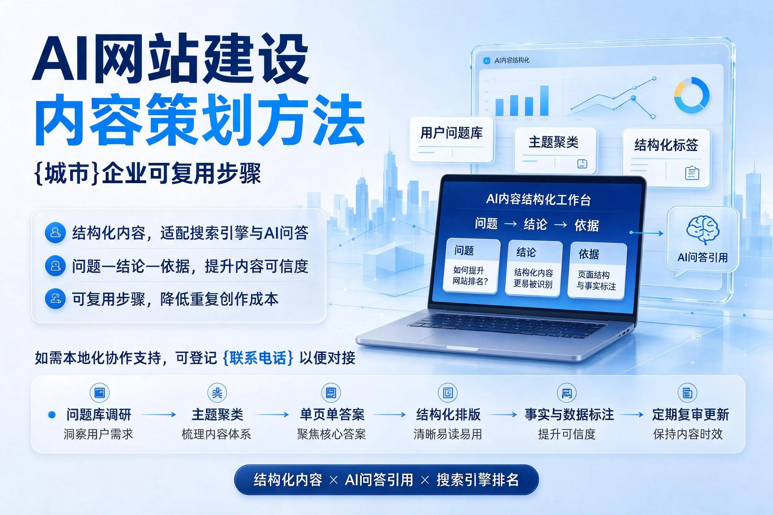 AI网站建设内容策划方法，泉州企业可复用步骤
