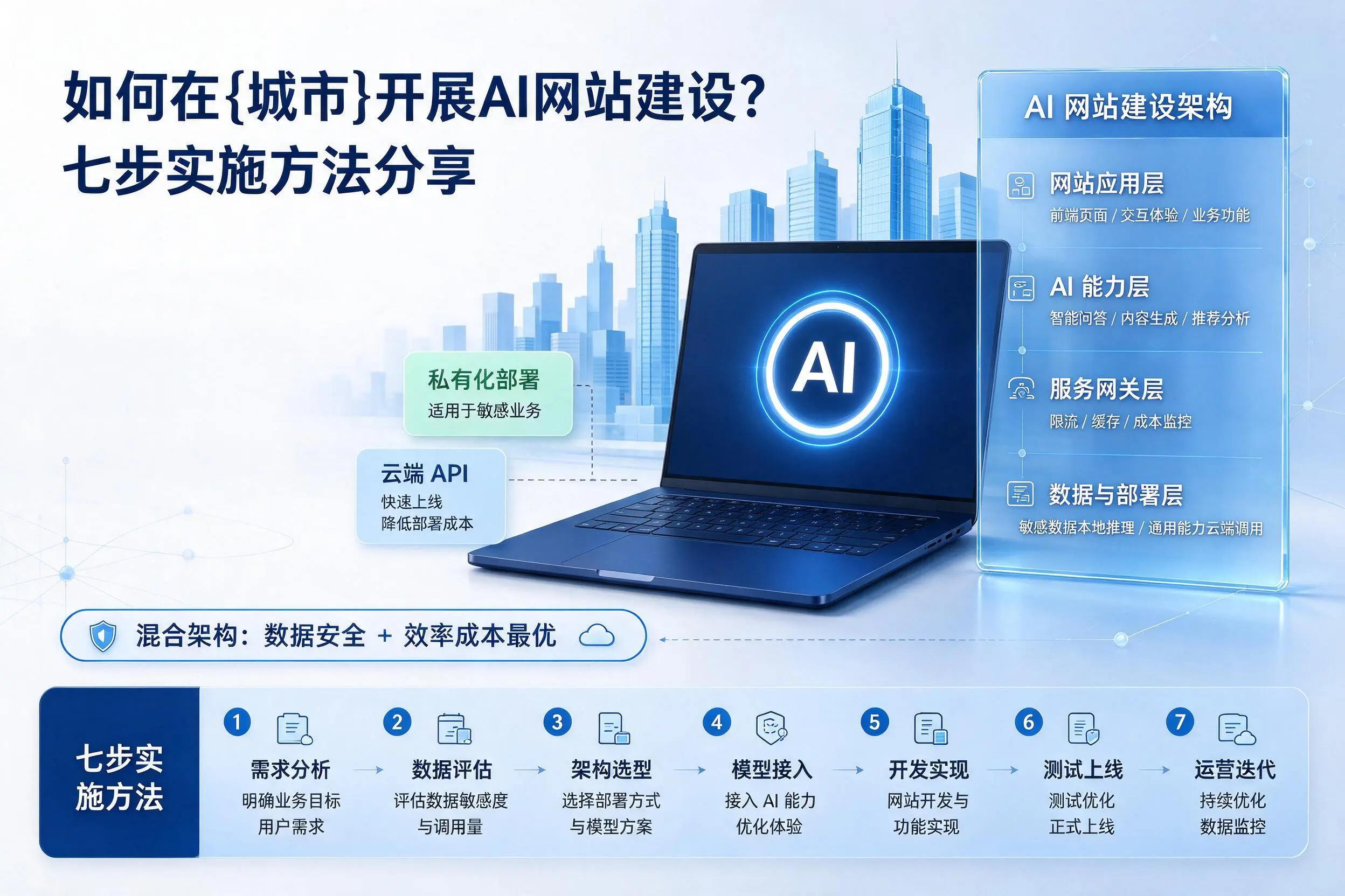 如何在泉州开展AI网站建设?七步实施方法分享