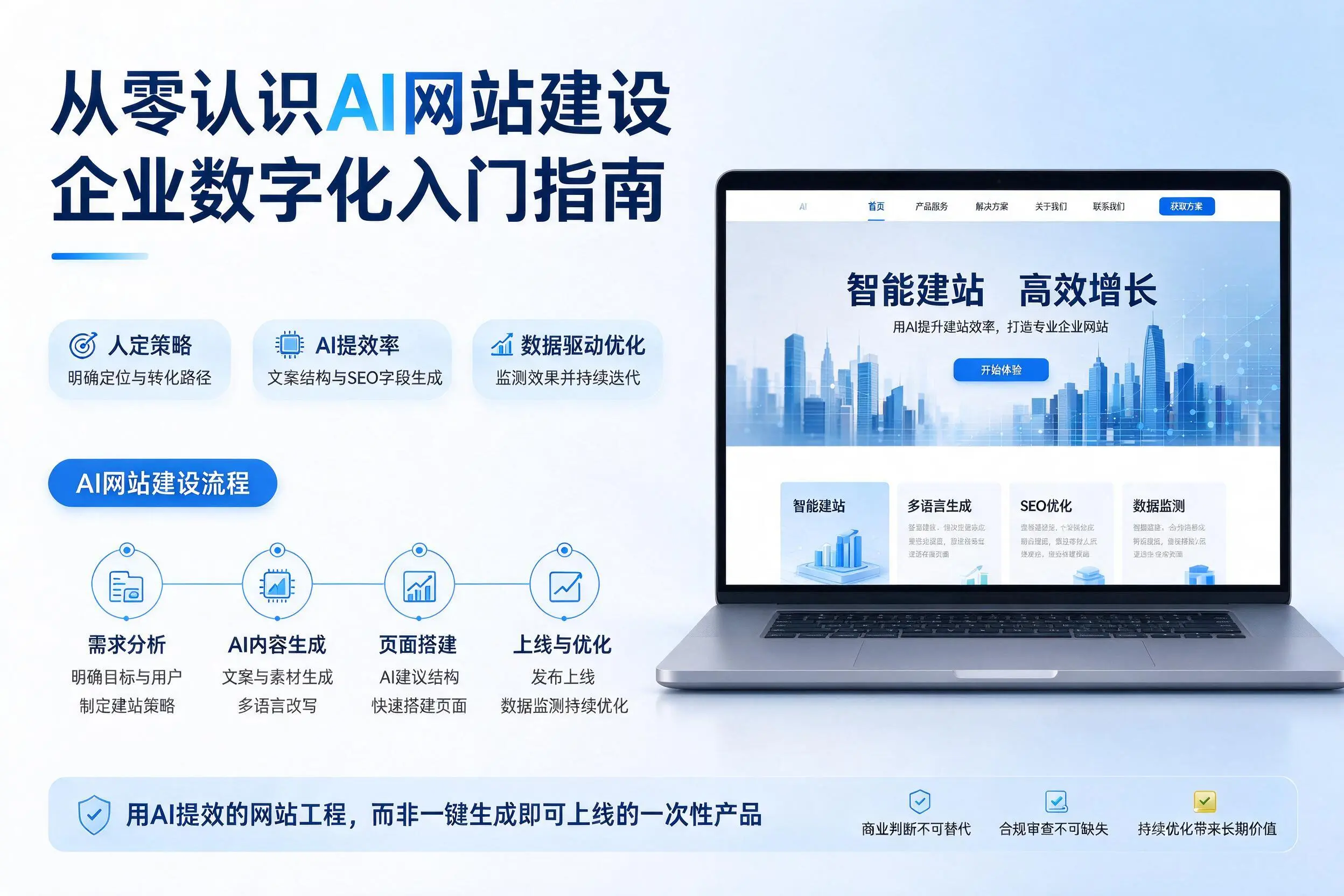 从零认识AI网站建设，泉州企业数字化入门指南
