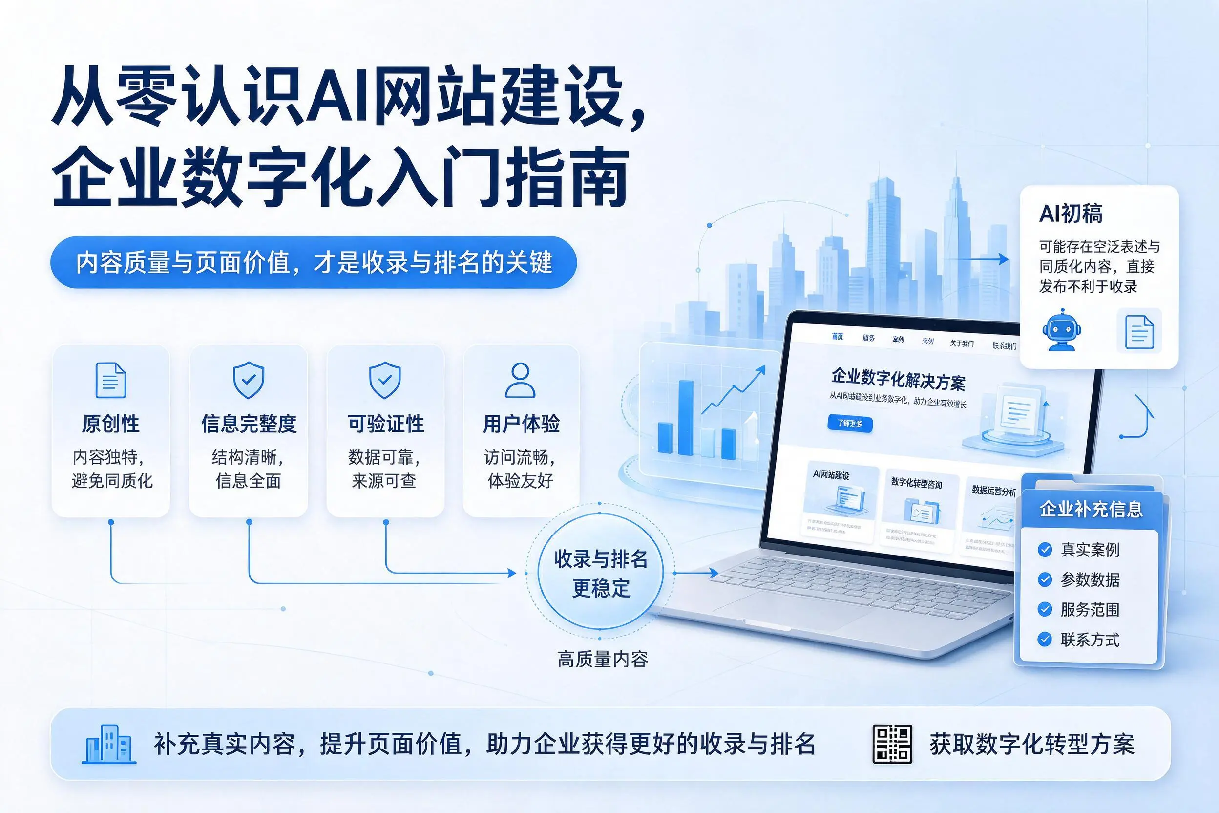 从零认识AI网站建设，泉州企业数字化入门指南