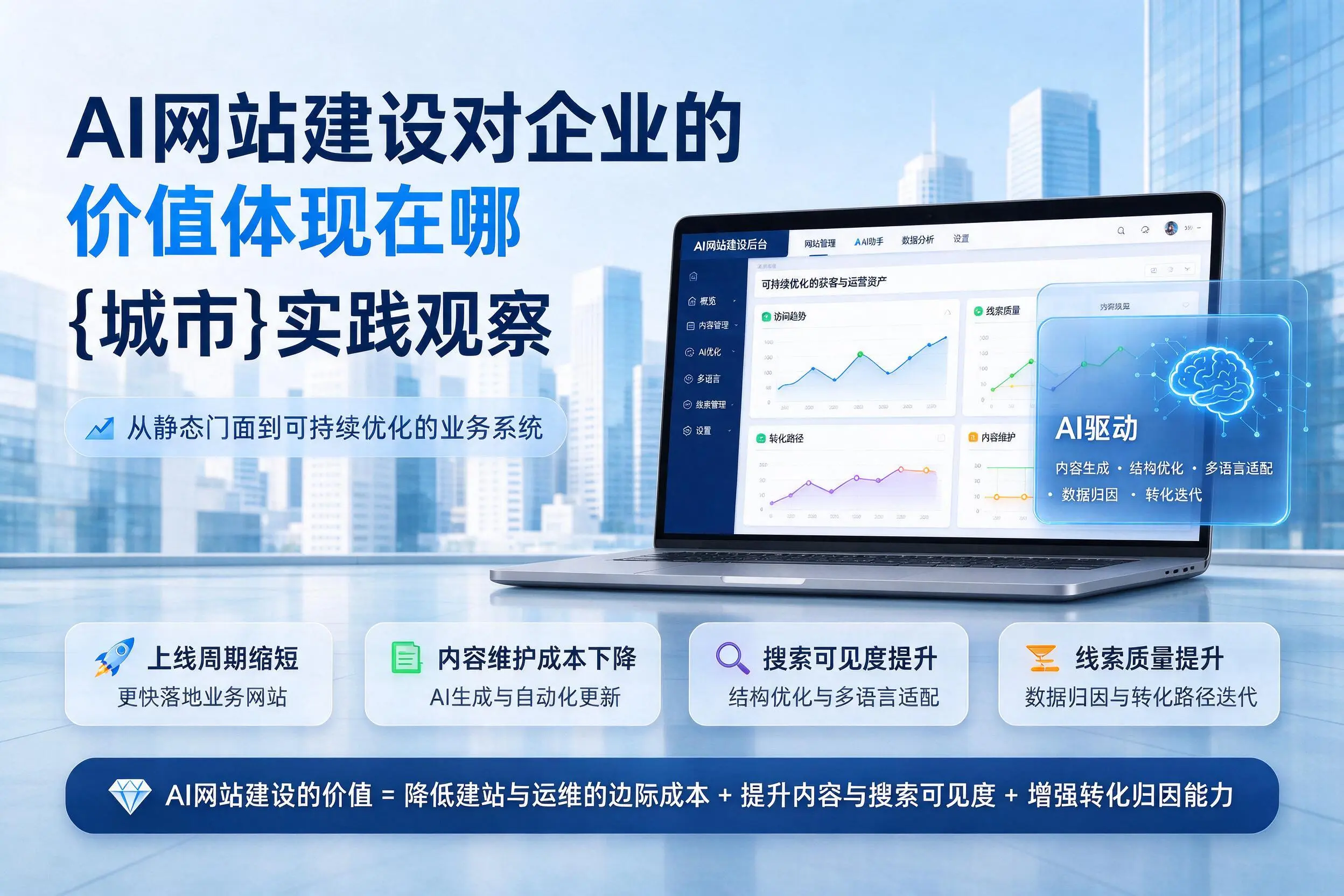 AI网站建设对企业的价值体现在哪，泉州实践观察
