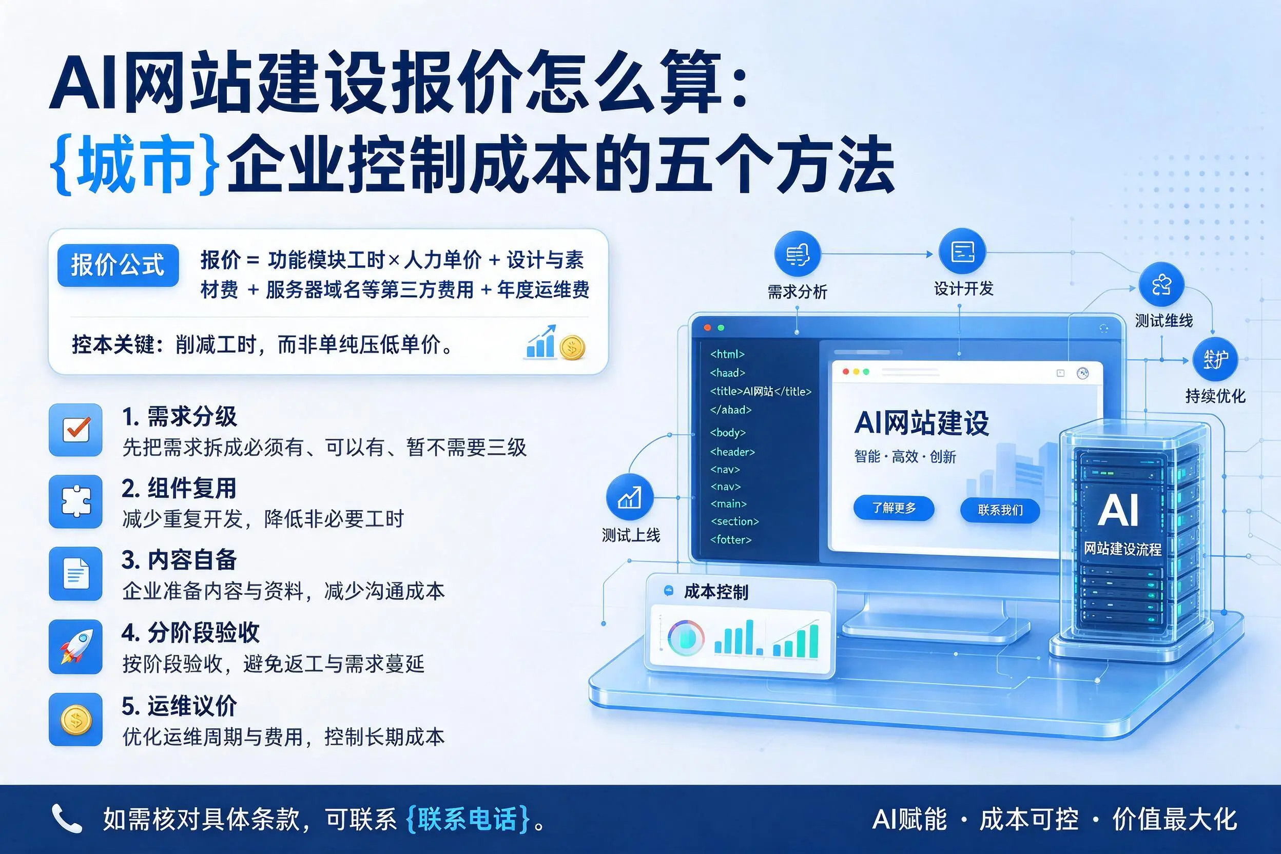 AI网站建设报价怎么算:泉州企业控制成本的五个方法