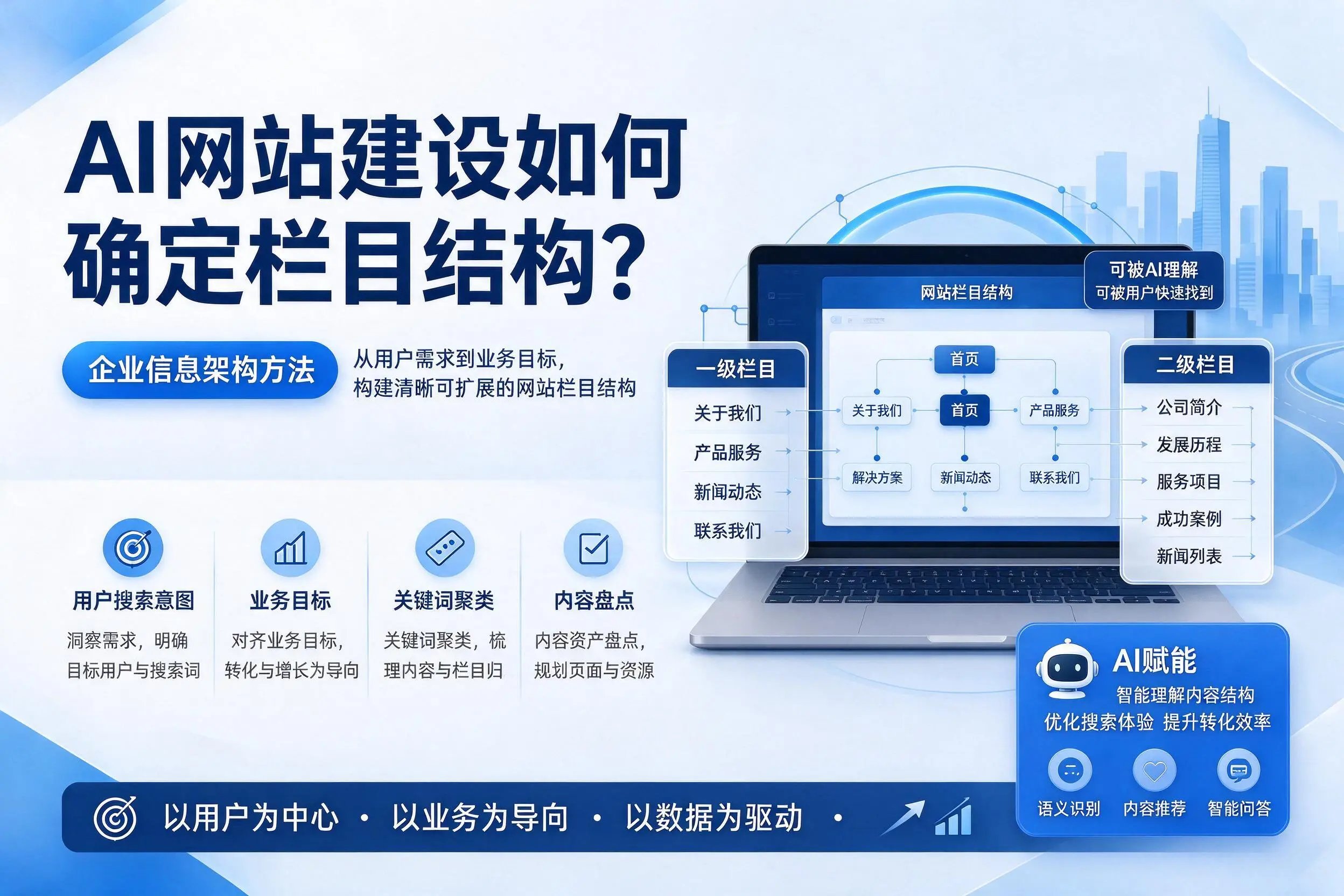 AI网站建设如何确定栏目结构?泉州企业信息架构方法