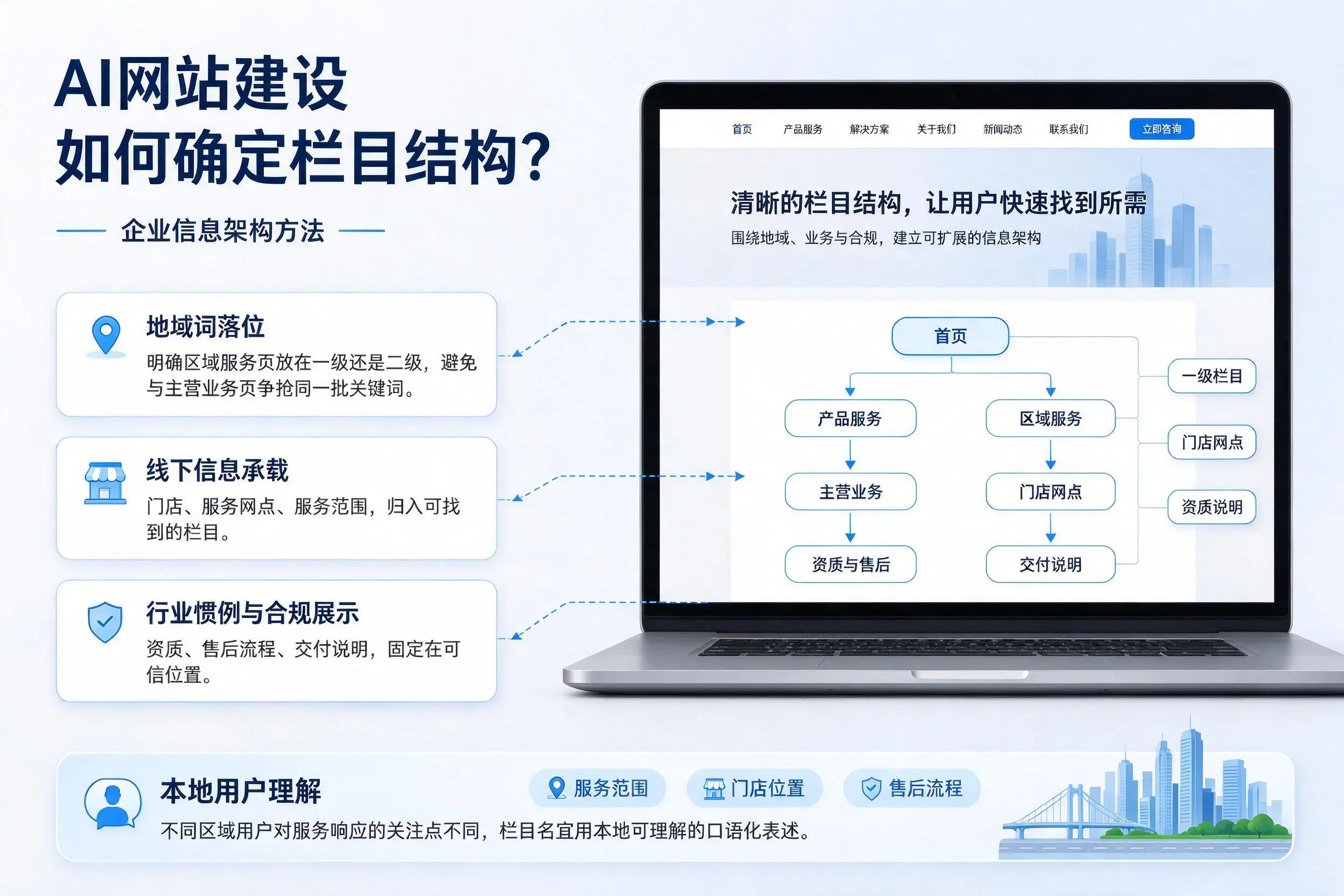AI网站建设如何确定栏目结构?泉州企业信息架构方法