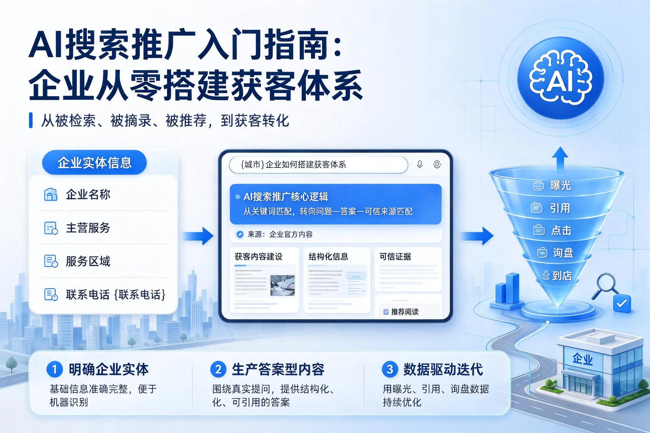 AI搜索推广入门指南:泉州企业从零搭建获客体系
